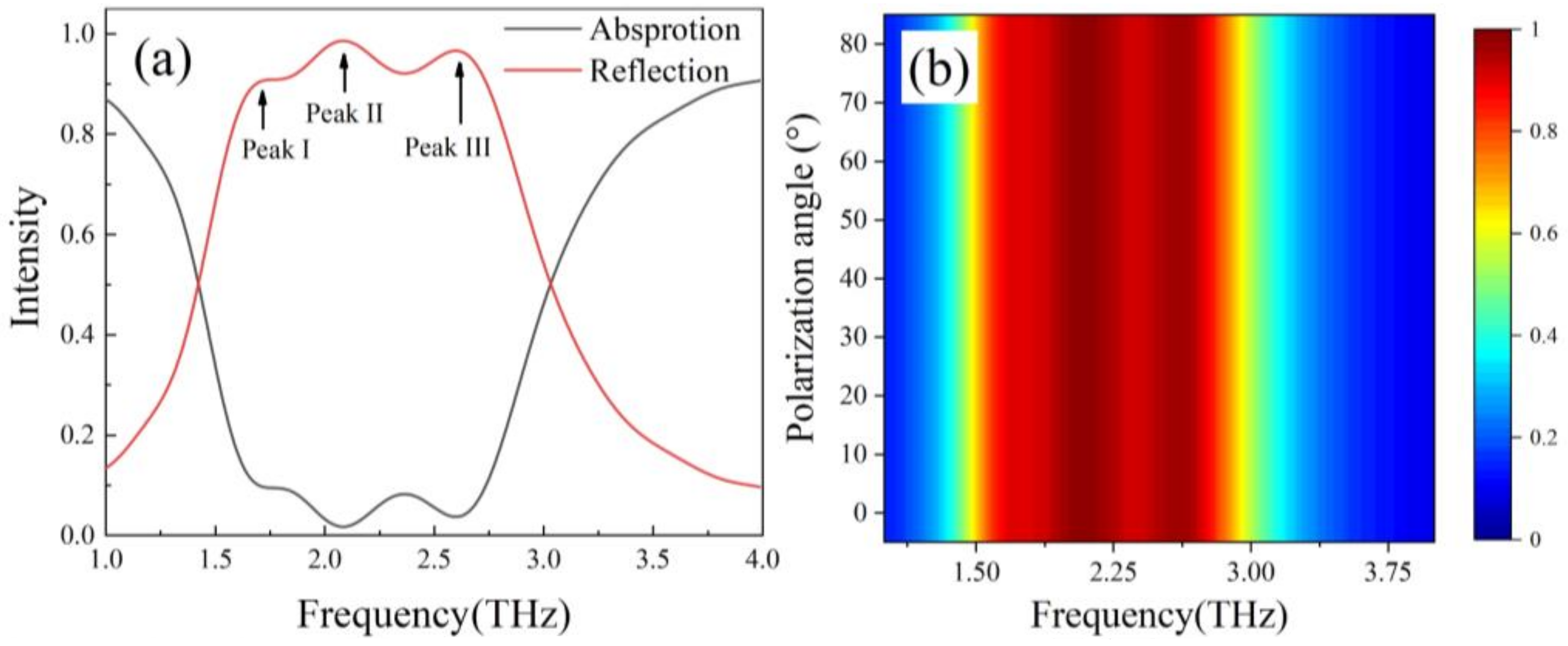 Nanomaterials 12 01353 g003