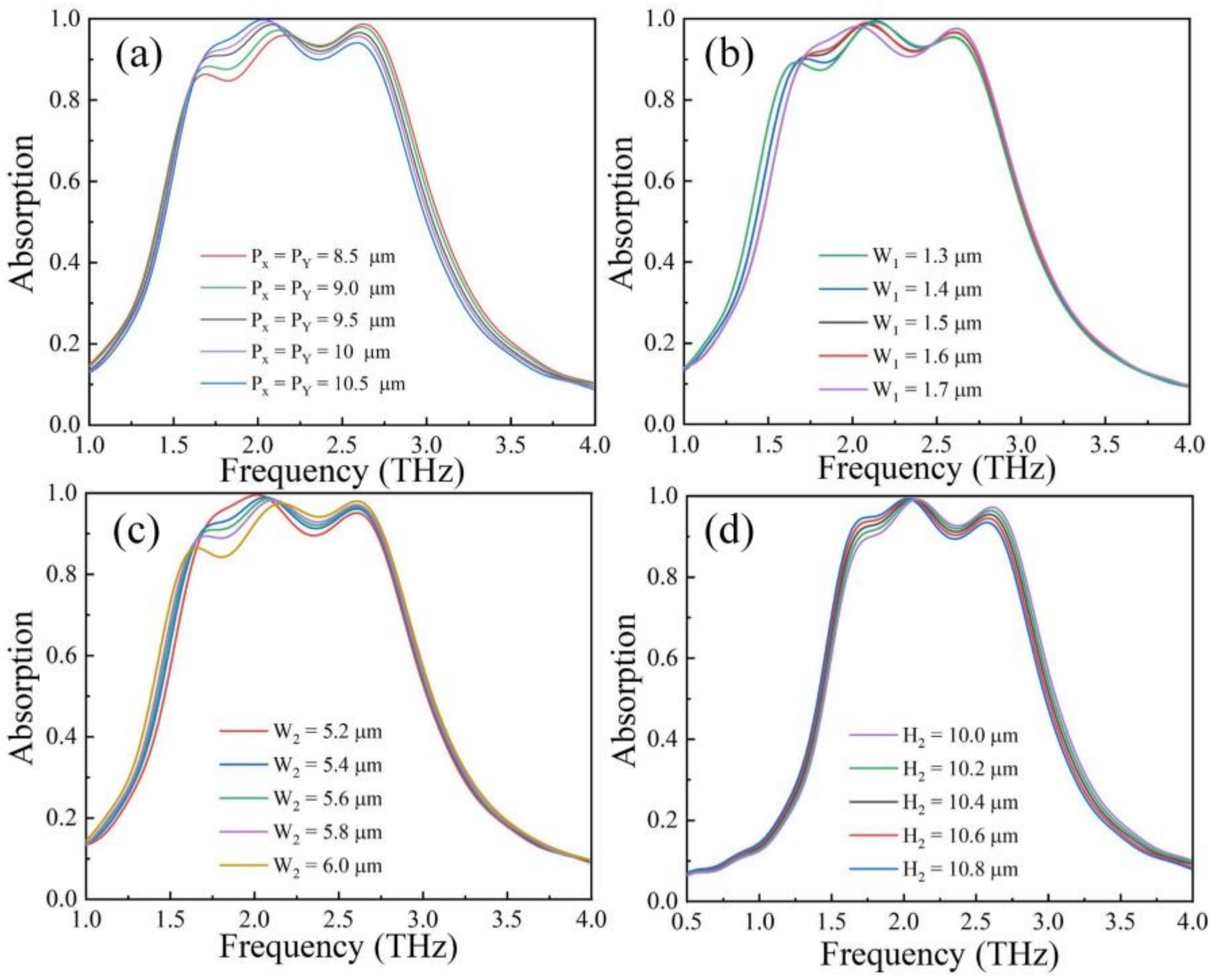 Nanomaterials 12 01353 g005