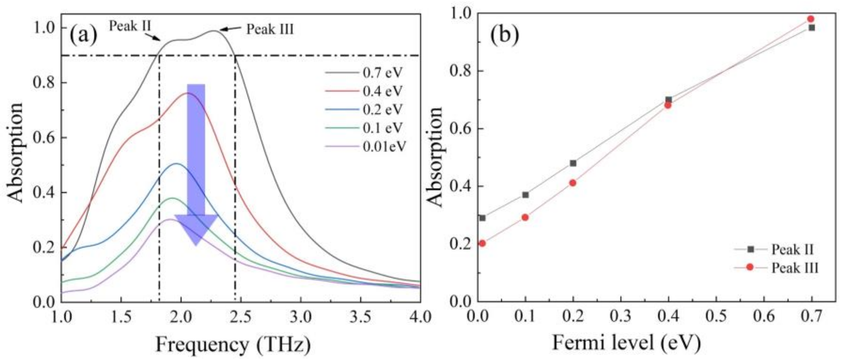 Nanomaterials 12 01353 g008
