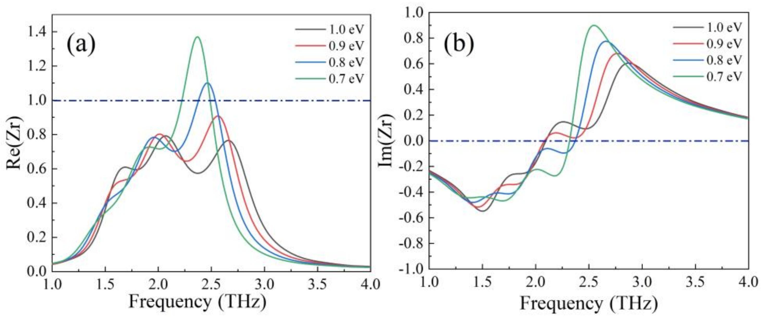 Nanomaterials 12 01353 g010