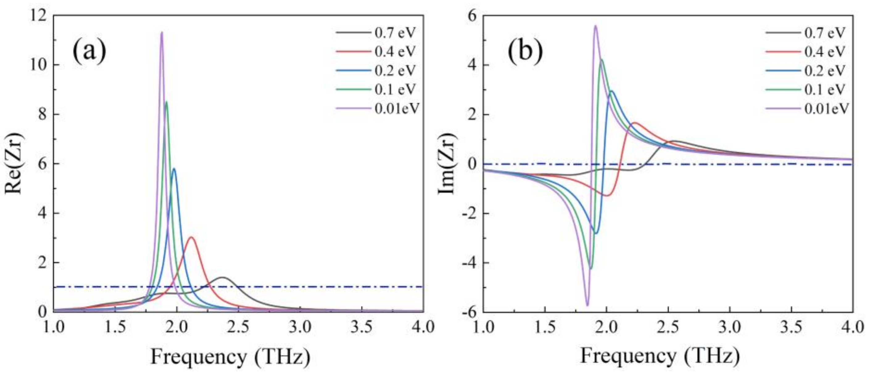 Nanomaterials 12 01353 g011