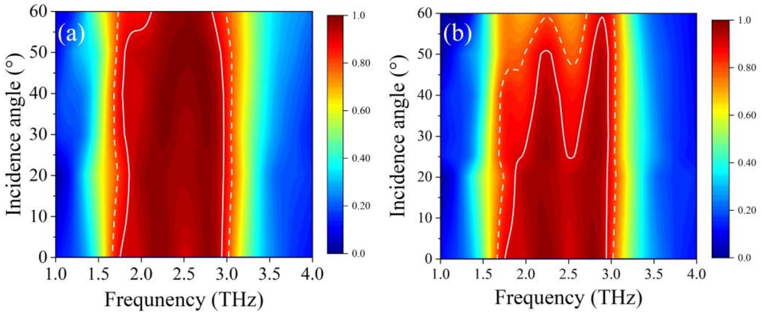 Nanomaterials 12 01353 g012