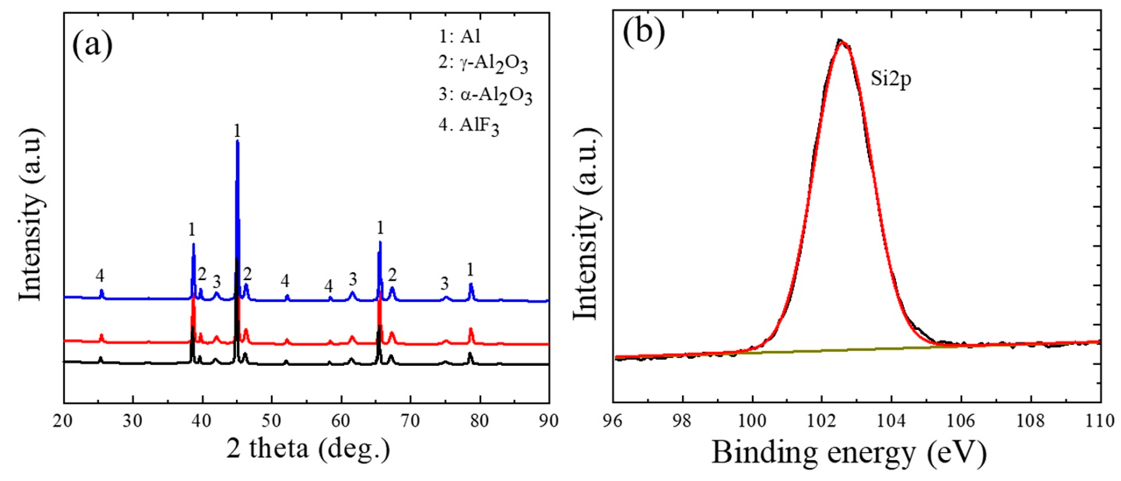 Nanomaterials 12 01354 g002