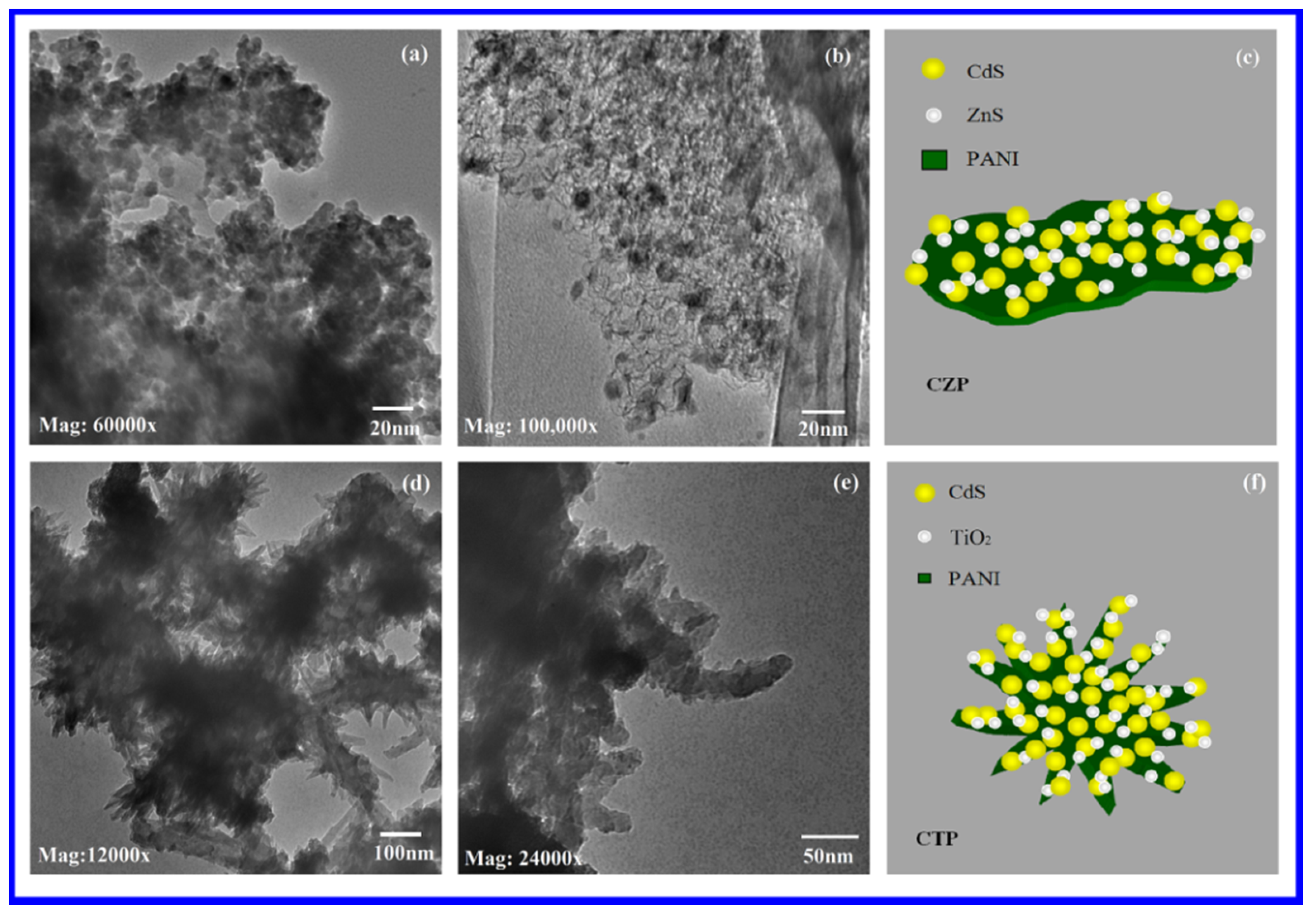 Nanomaterials 12 01355 g005