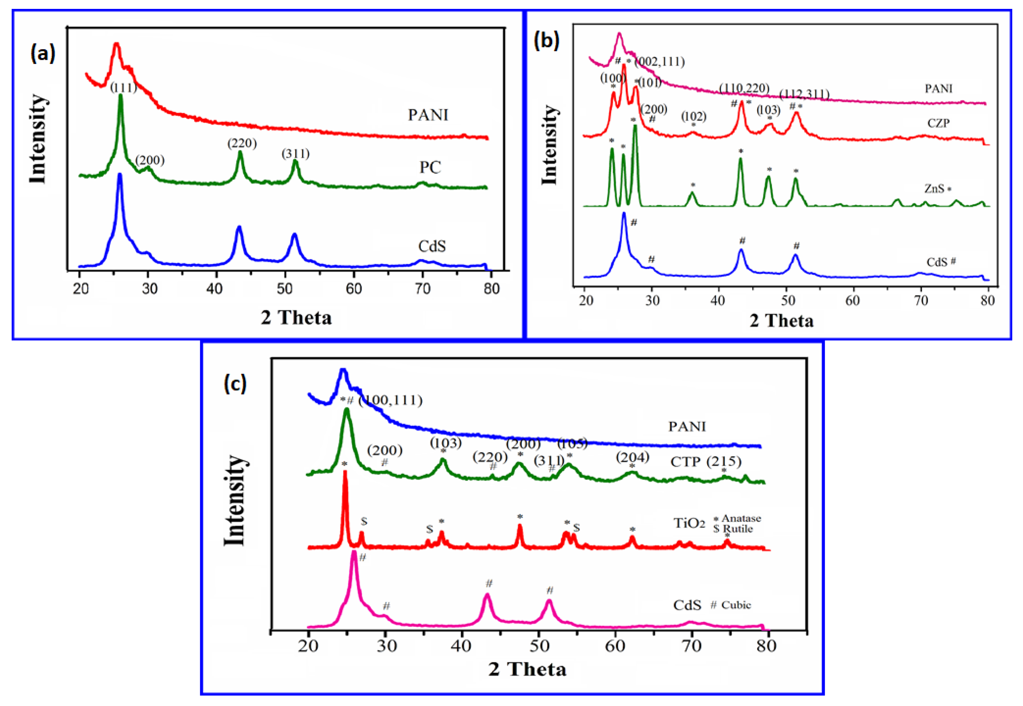 Nanomaterials 12 01355 g006