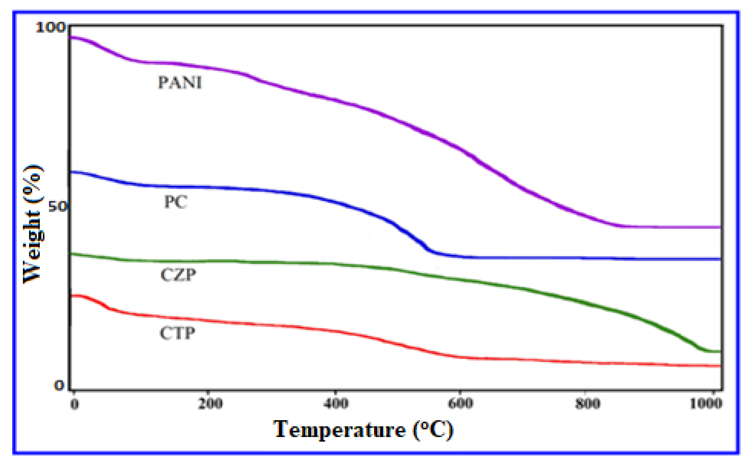 Nanomaterials 12 01355 g007