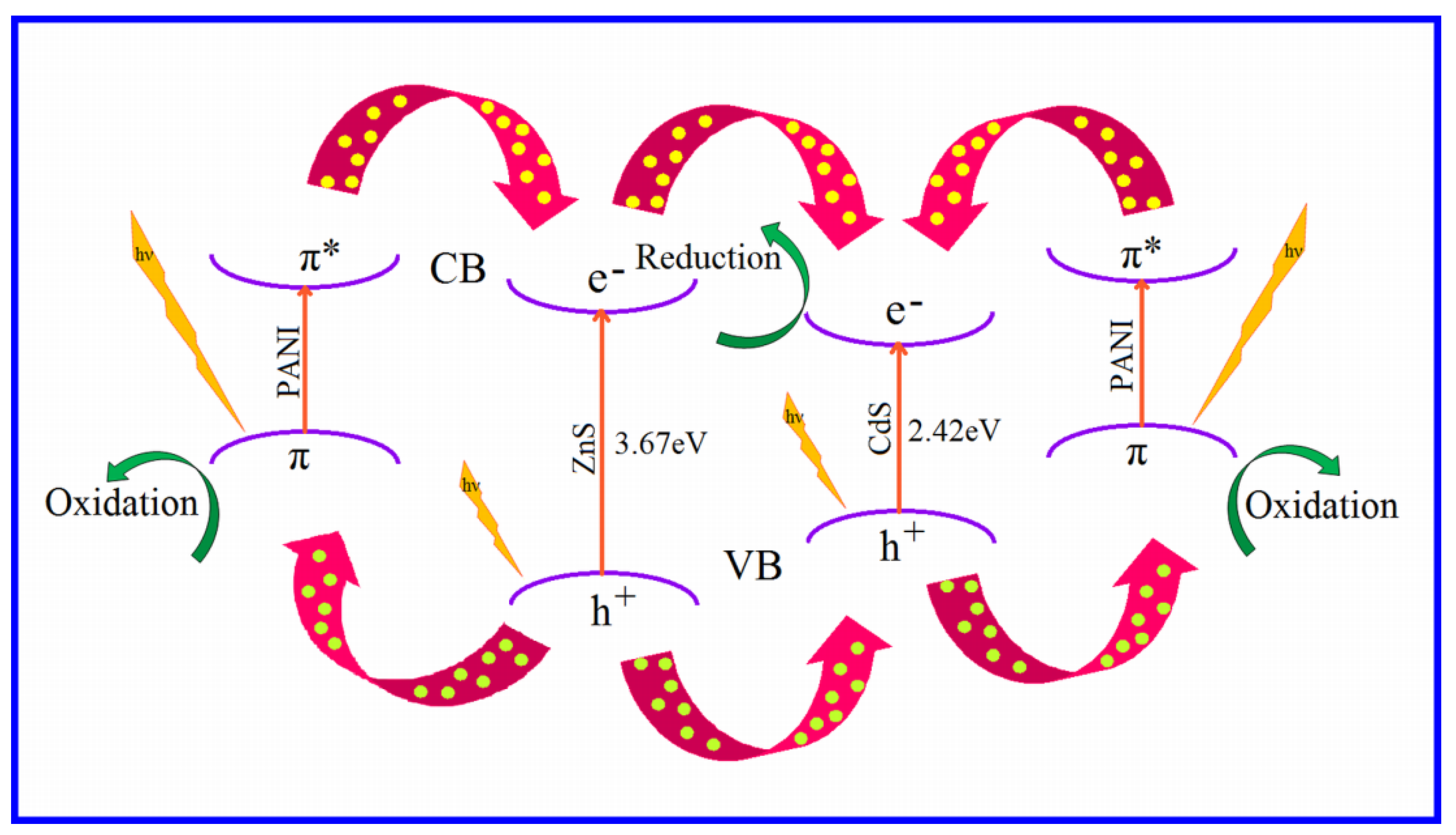 Nanomaterials 12 01355 g011