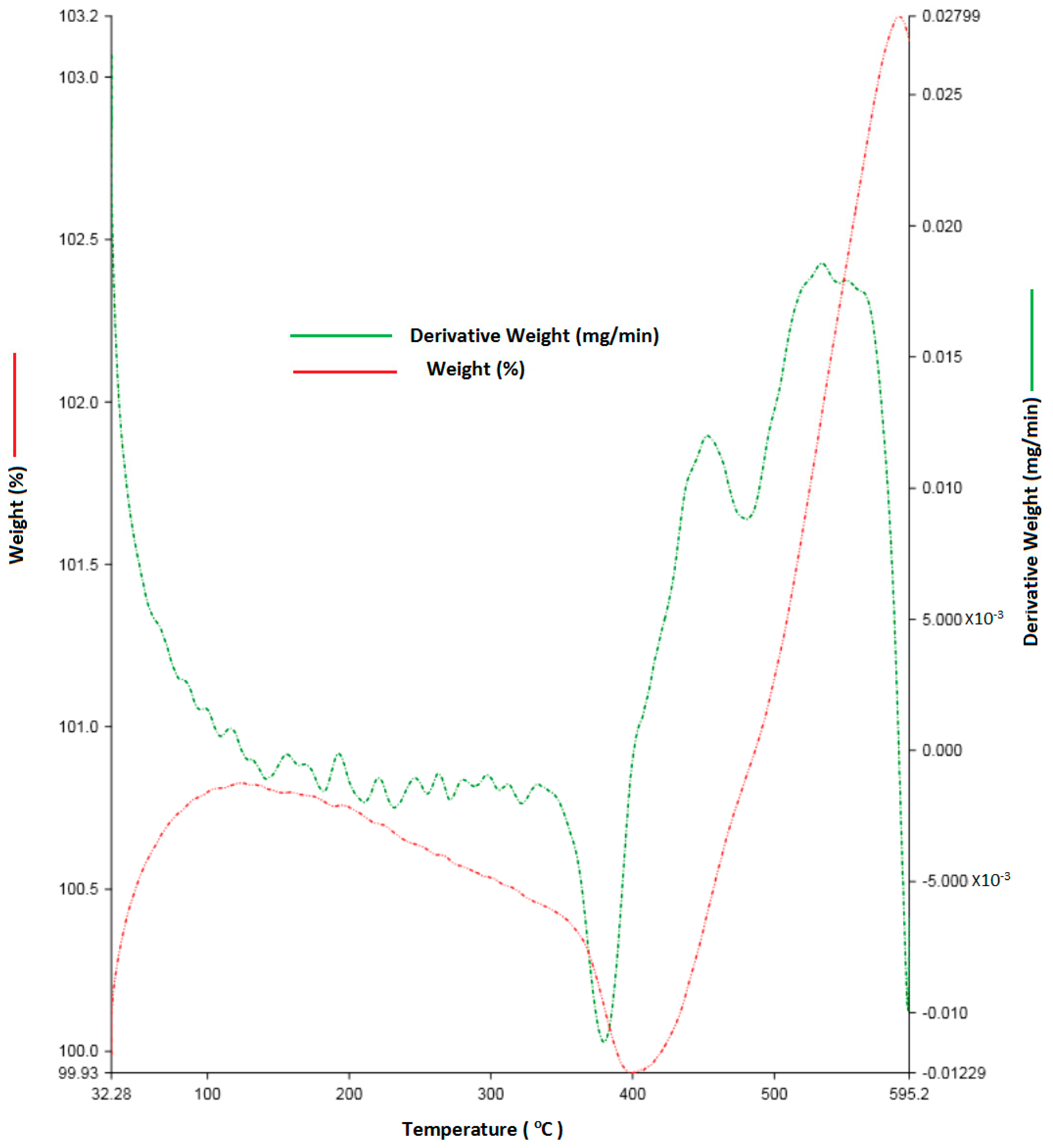 Nanomaterials 12 01357 g001