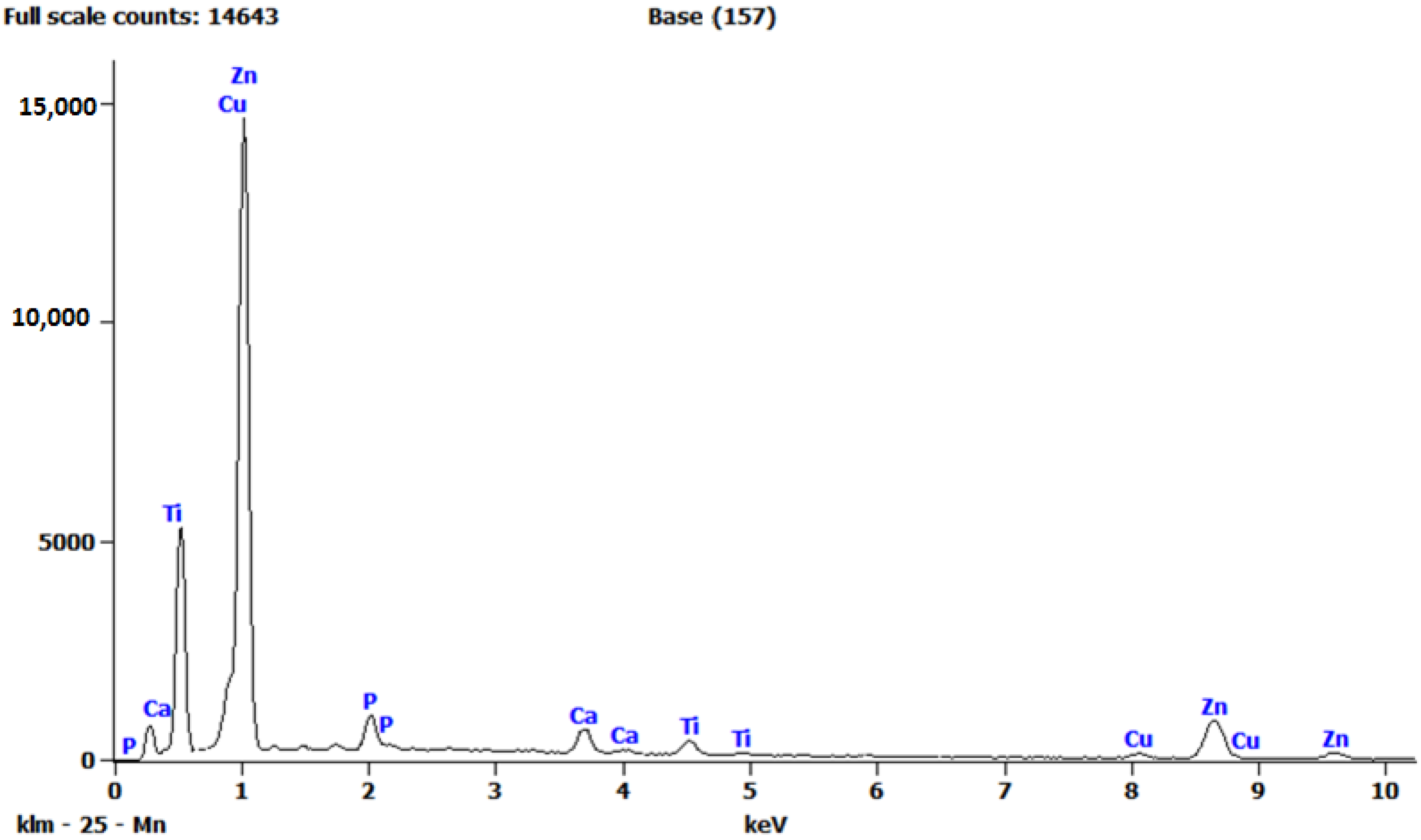 Nanomaterials 12 01357 g004