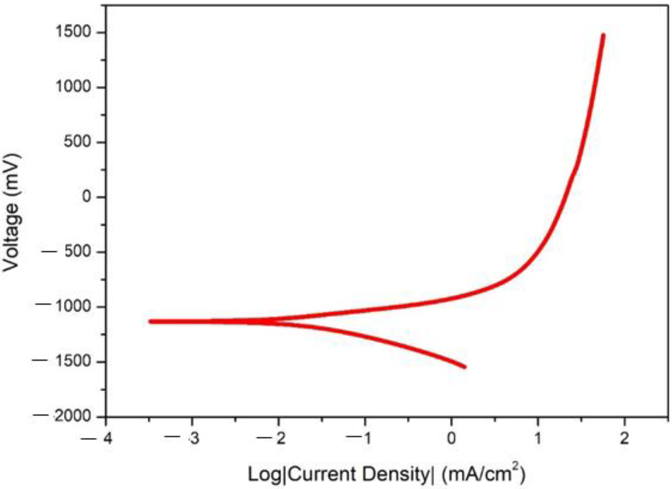 Nanomaterials 12 01357 g006