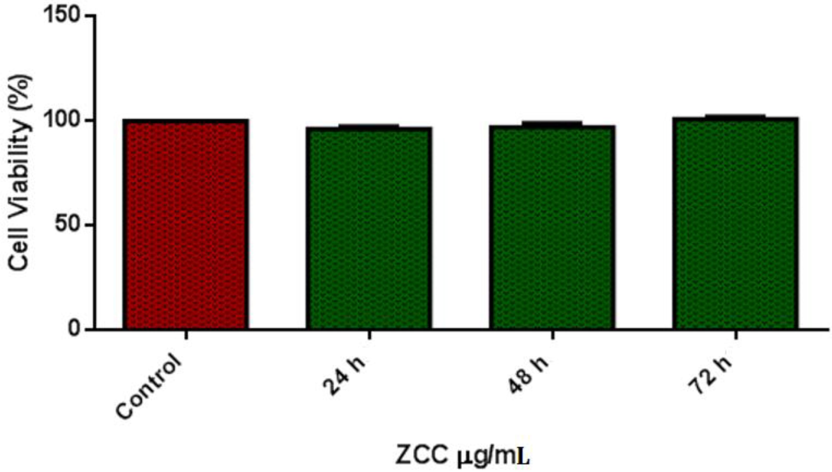 Nanomaterials 12 01357 g007