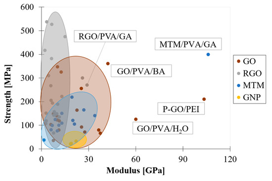 Nanomaterials 12 01359 g002