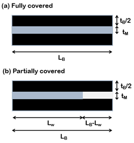 Nanomaterials 12 01359 i006