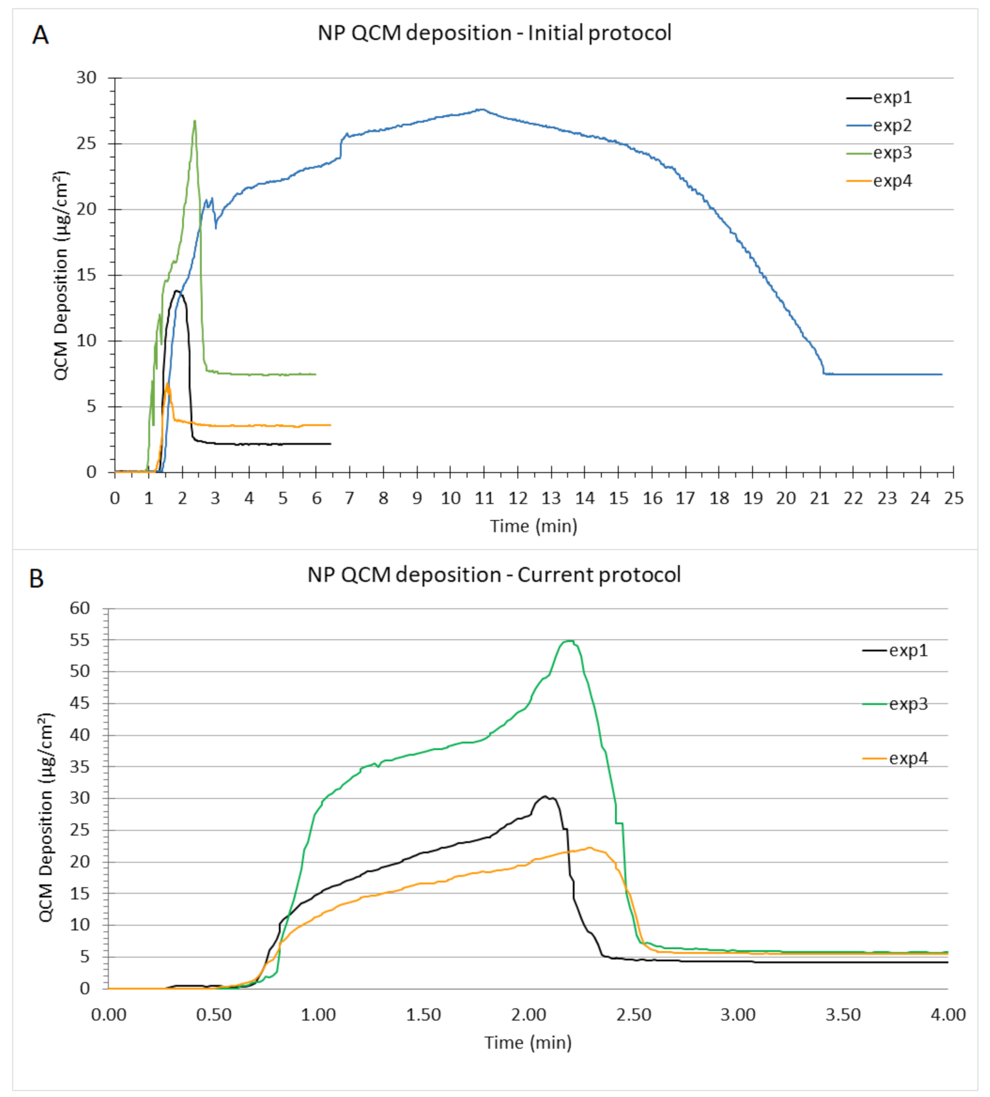 Nanomaterials 12 01362 g006