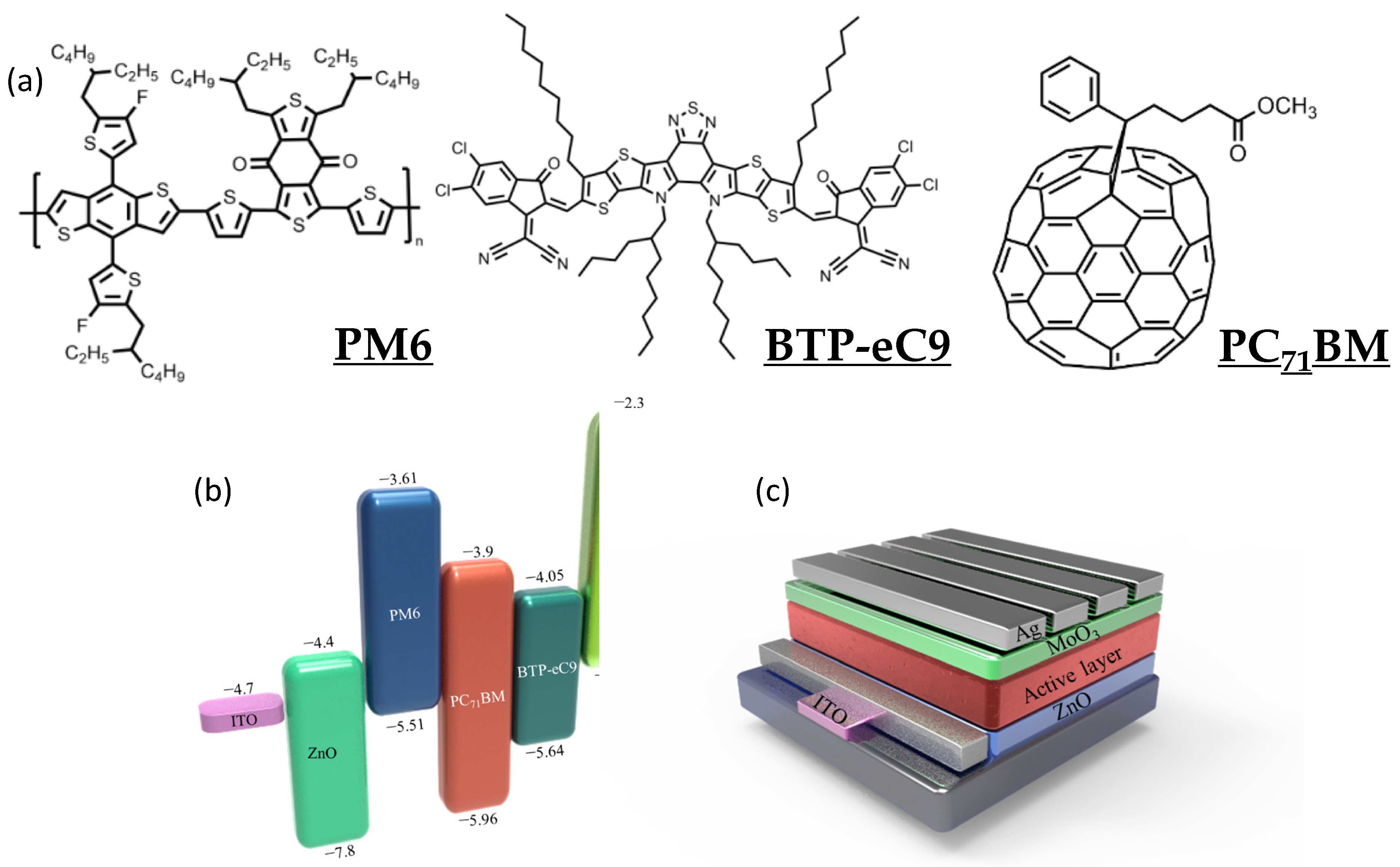 Nanomaterials 12 01378 g001 Nanomaterials 12 01378 g001