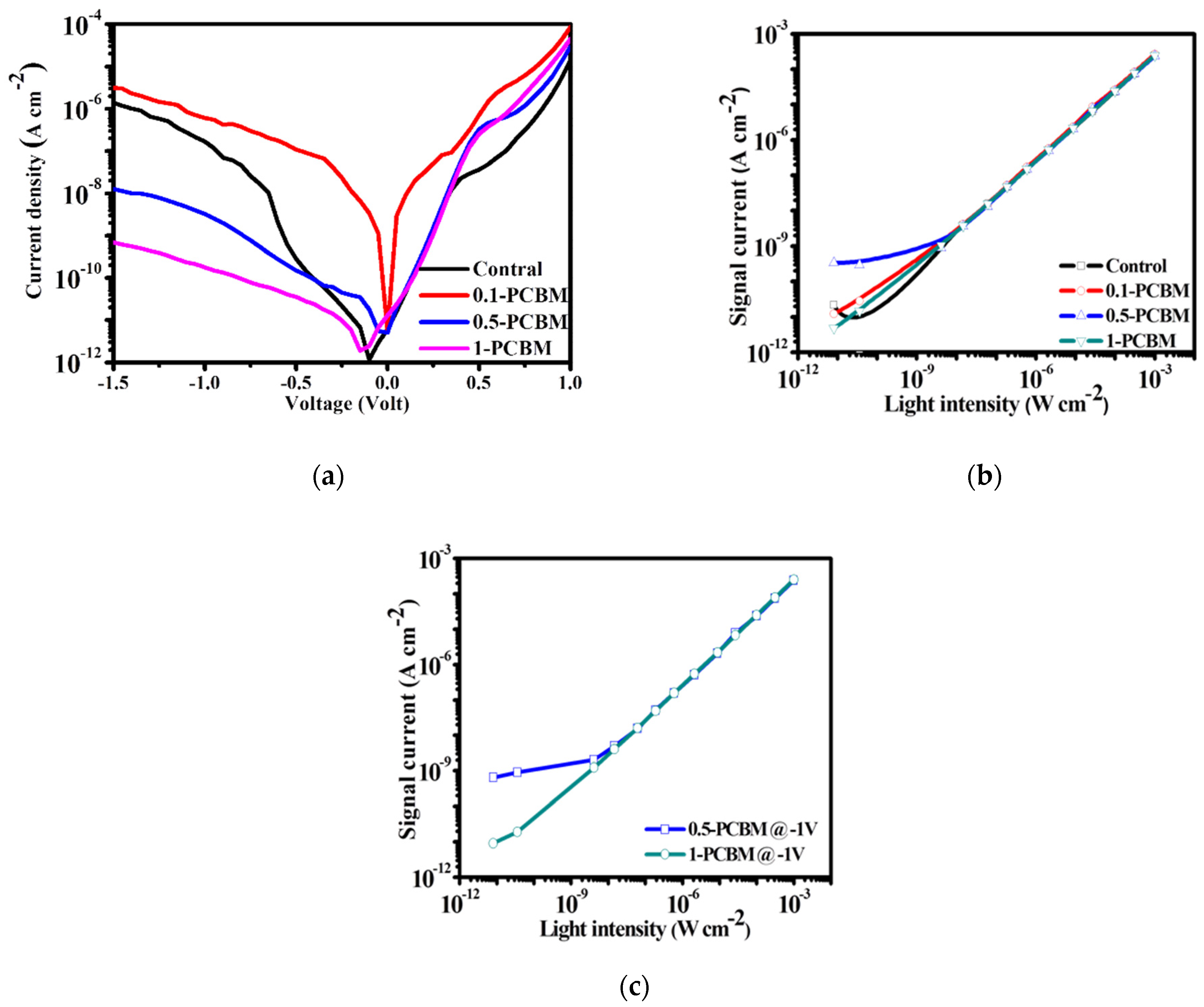 Nanomaterials 12 01378 g002 Nanomaterials 12 01378 g002