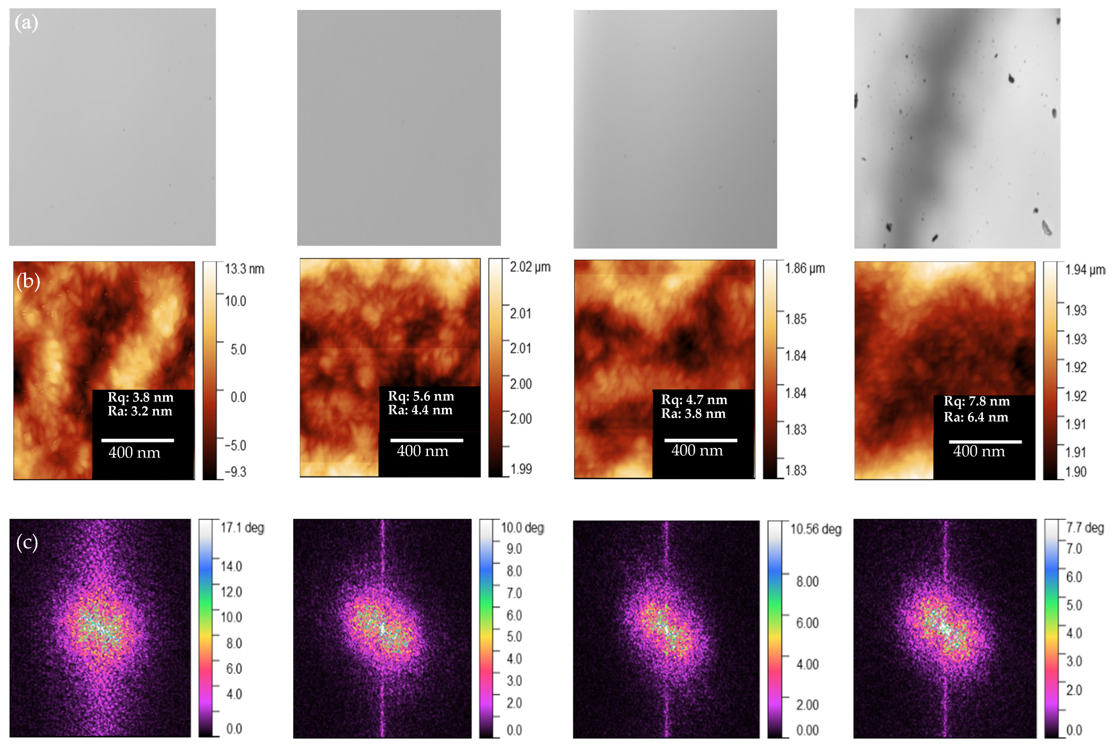 Nanomaterials 12 01378 g003 Nanomaterials 12 01378 g003