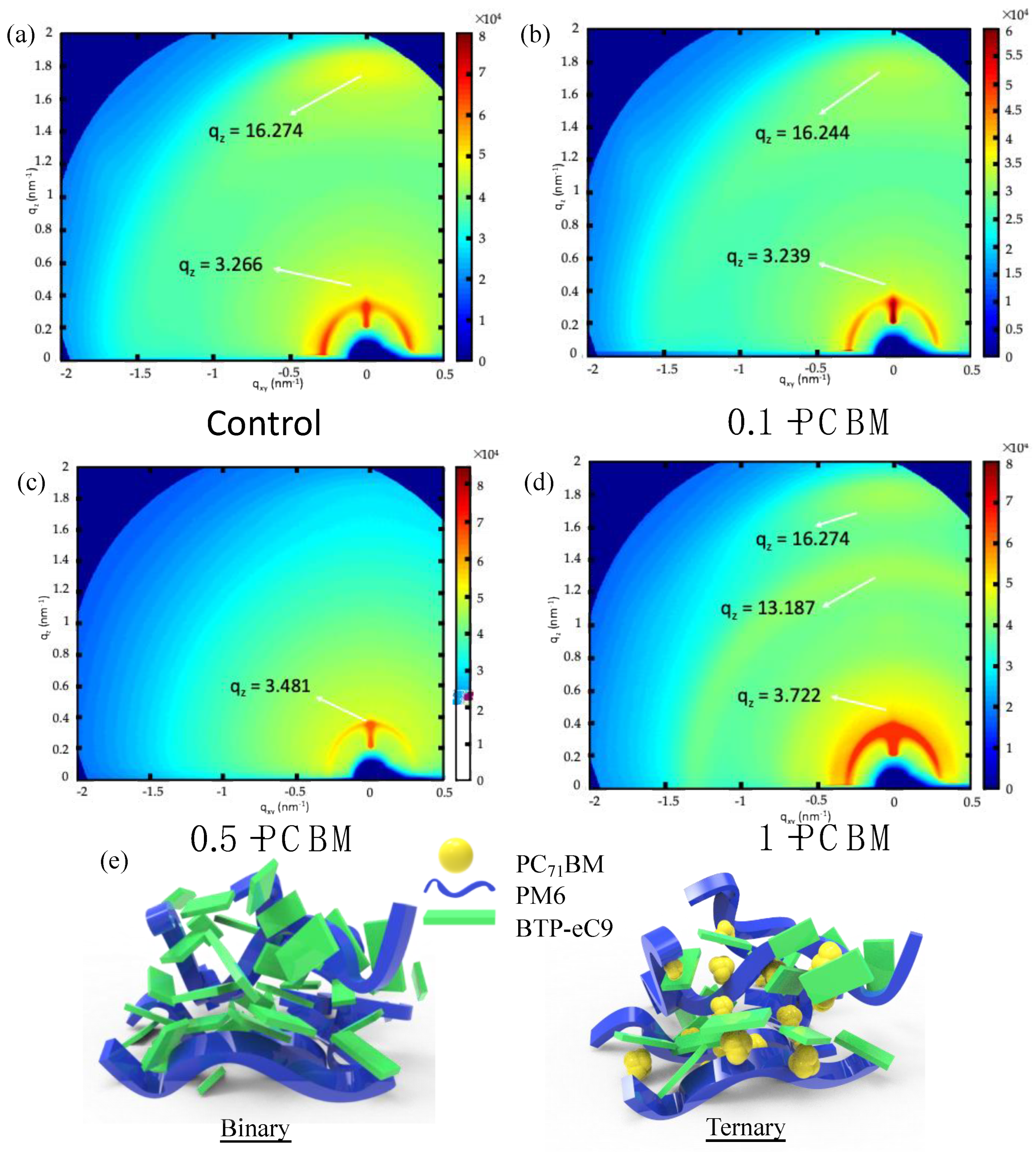 Nanomaterials 12 01378 g004 Nanomaterials 12 01378 g004