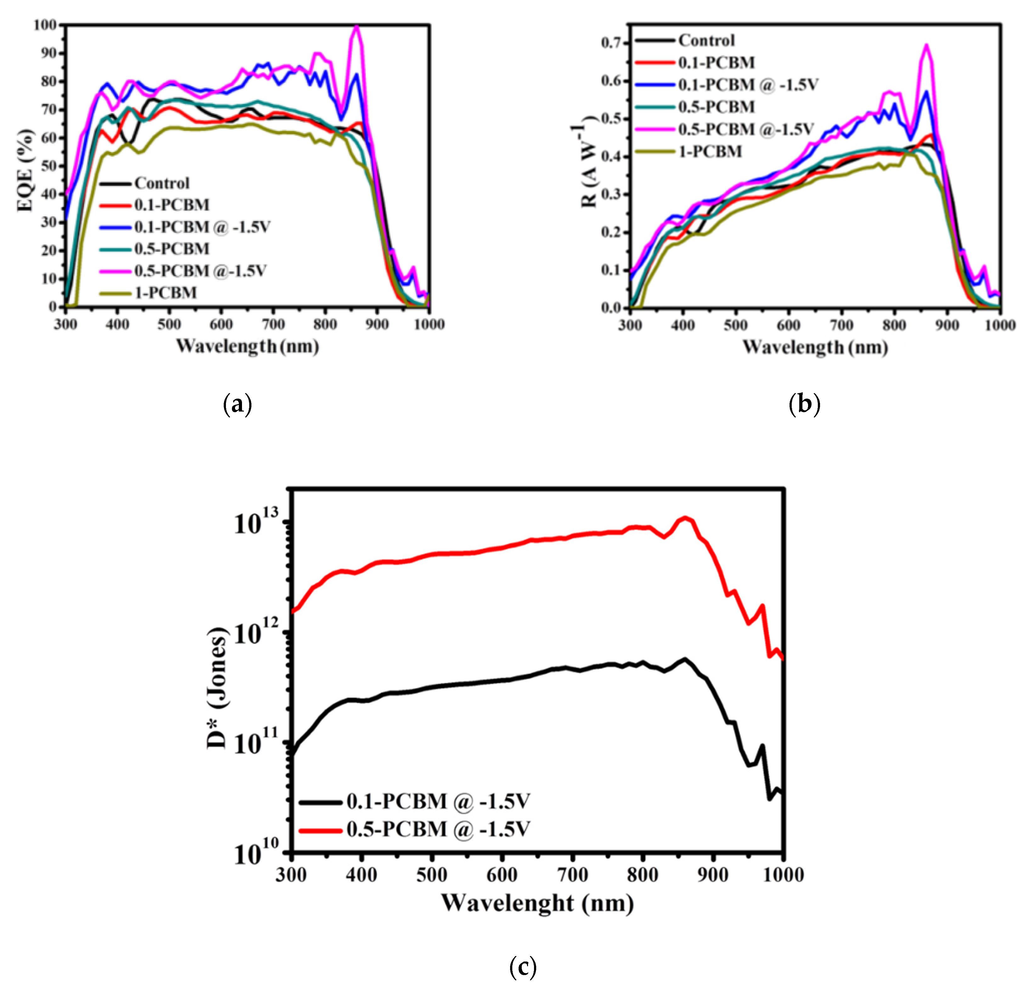 Nanomaterials 12 01378 g005 Nanomaterials 12 01378 g005
