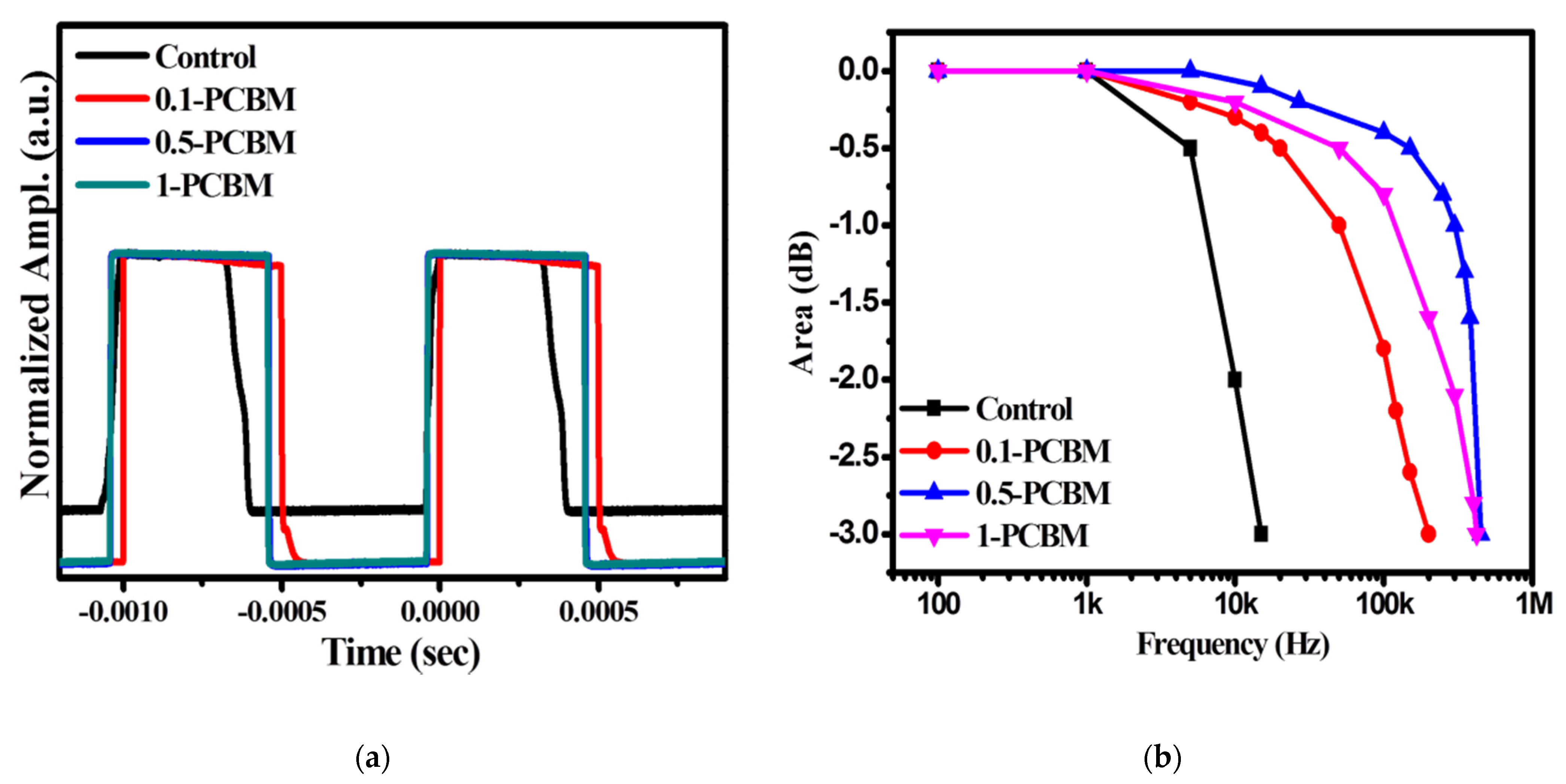 Nanomaterials 12 01378 g006 Nanomaterials 12 01378 g006