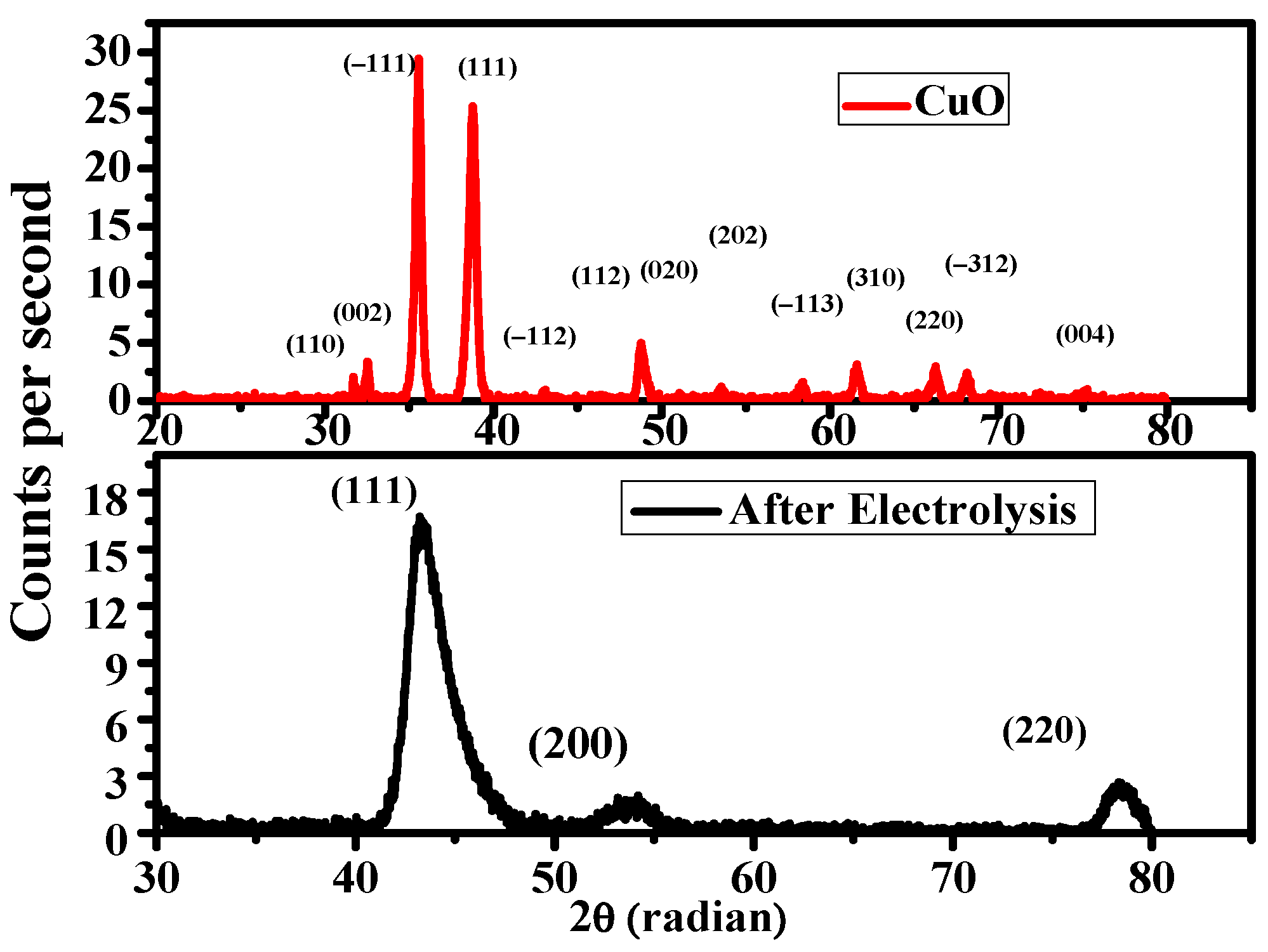 Nanomaterials 12 01380 g002 Nanomaterials 12 01380 g002