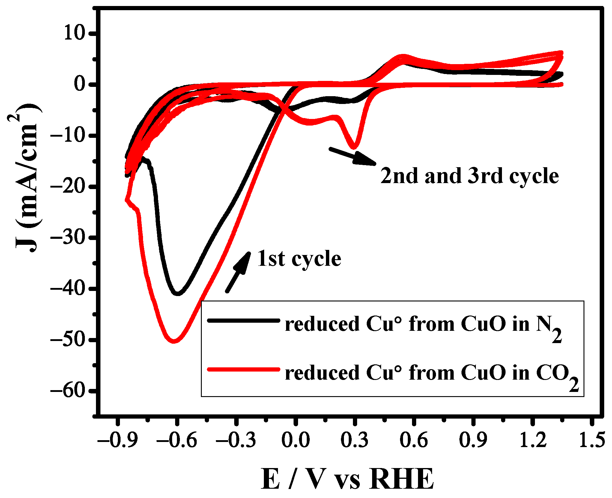 Nanomaterials 12 01380 g003 Nanomaterials 12 01380 g003