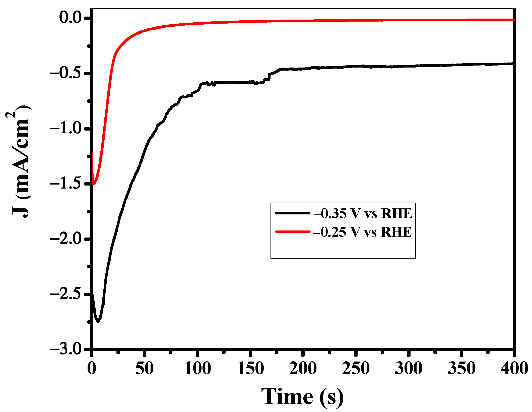 Nanomaterials 12 01380 g005 Nanomaterials 12 01380 g005