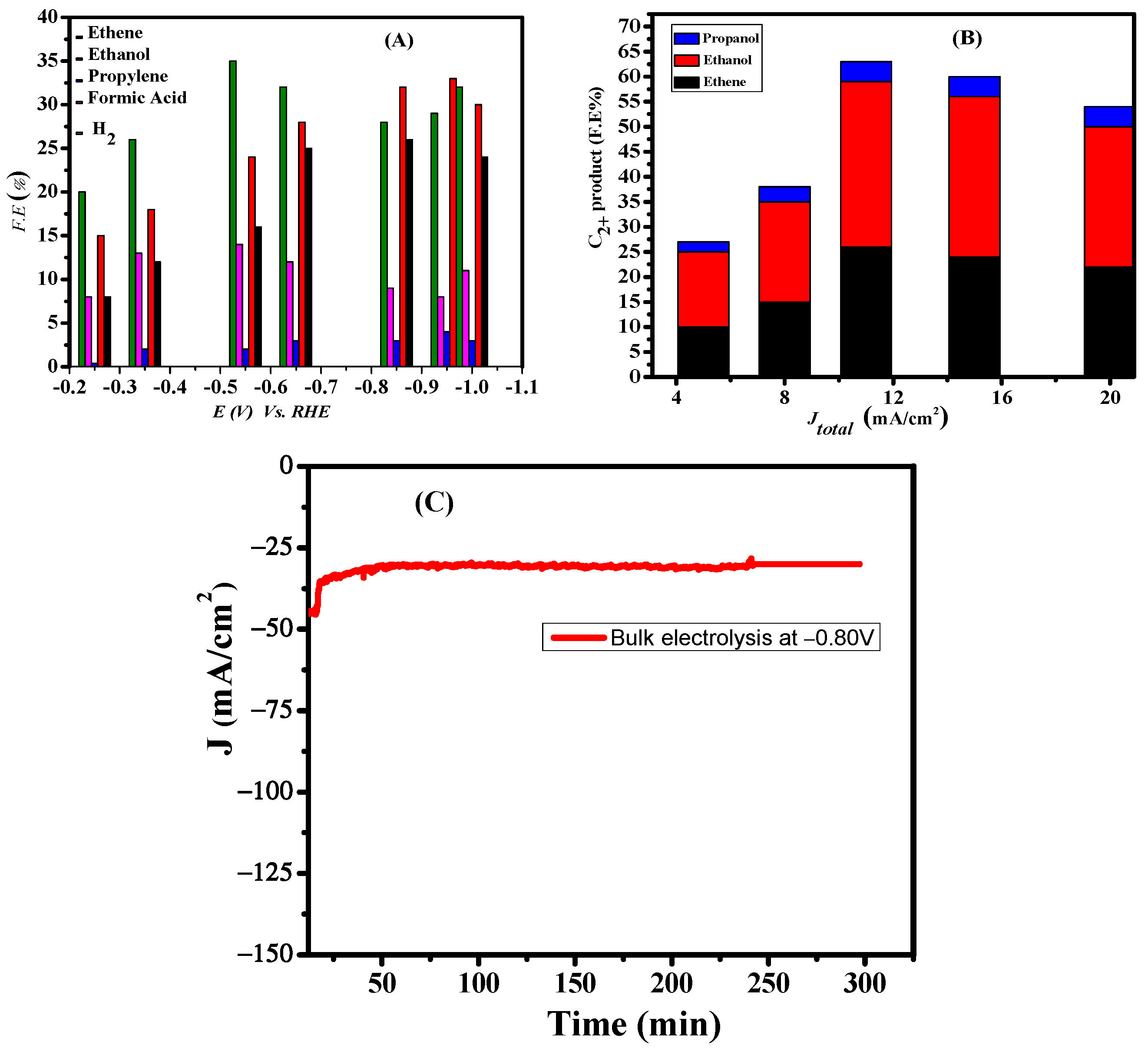 Nanomaterials 12 01380 g006 Nanomaterials 12 01380 g006