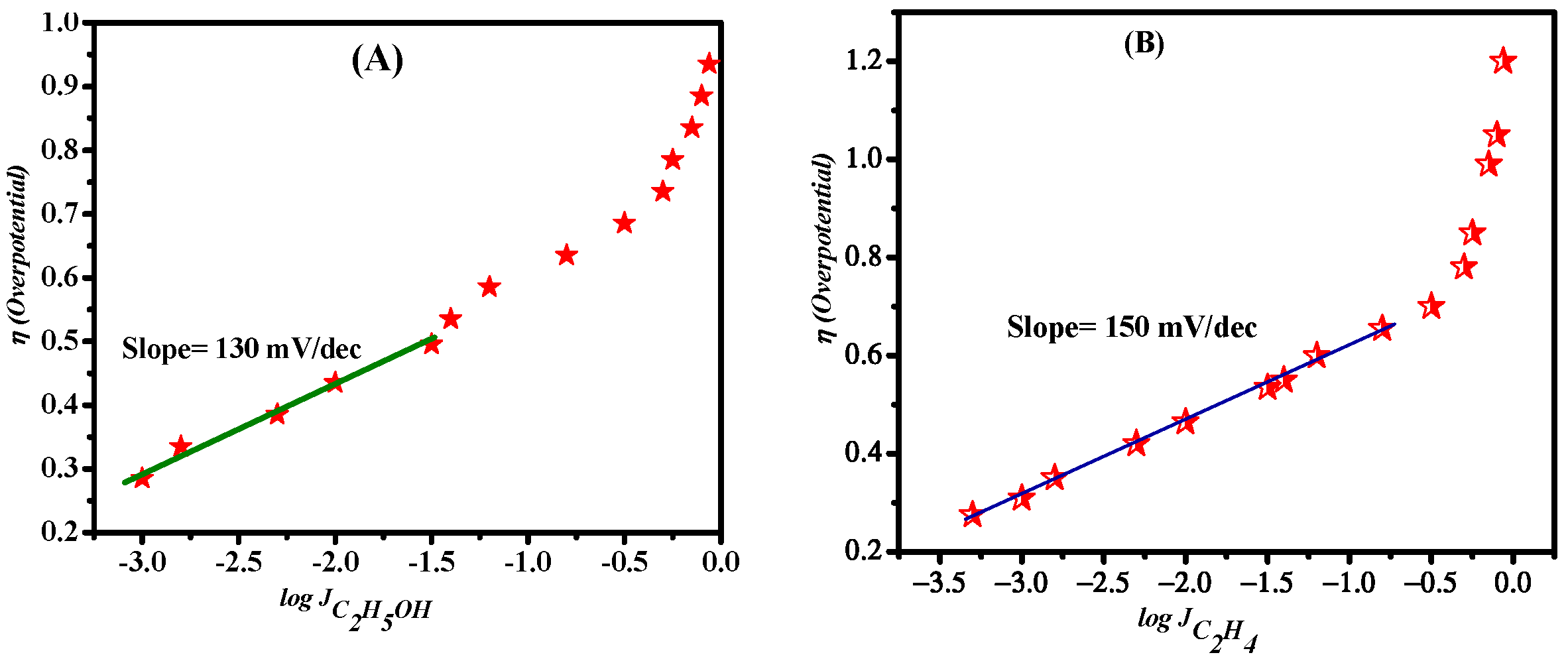 Nanomaterials 12 01380 g007 Nanomaterials 12 01380 g007