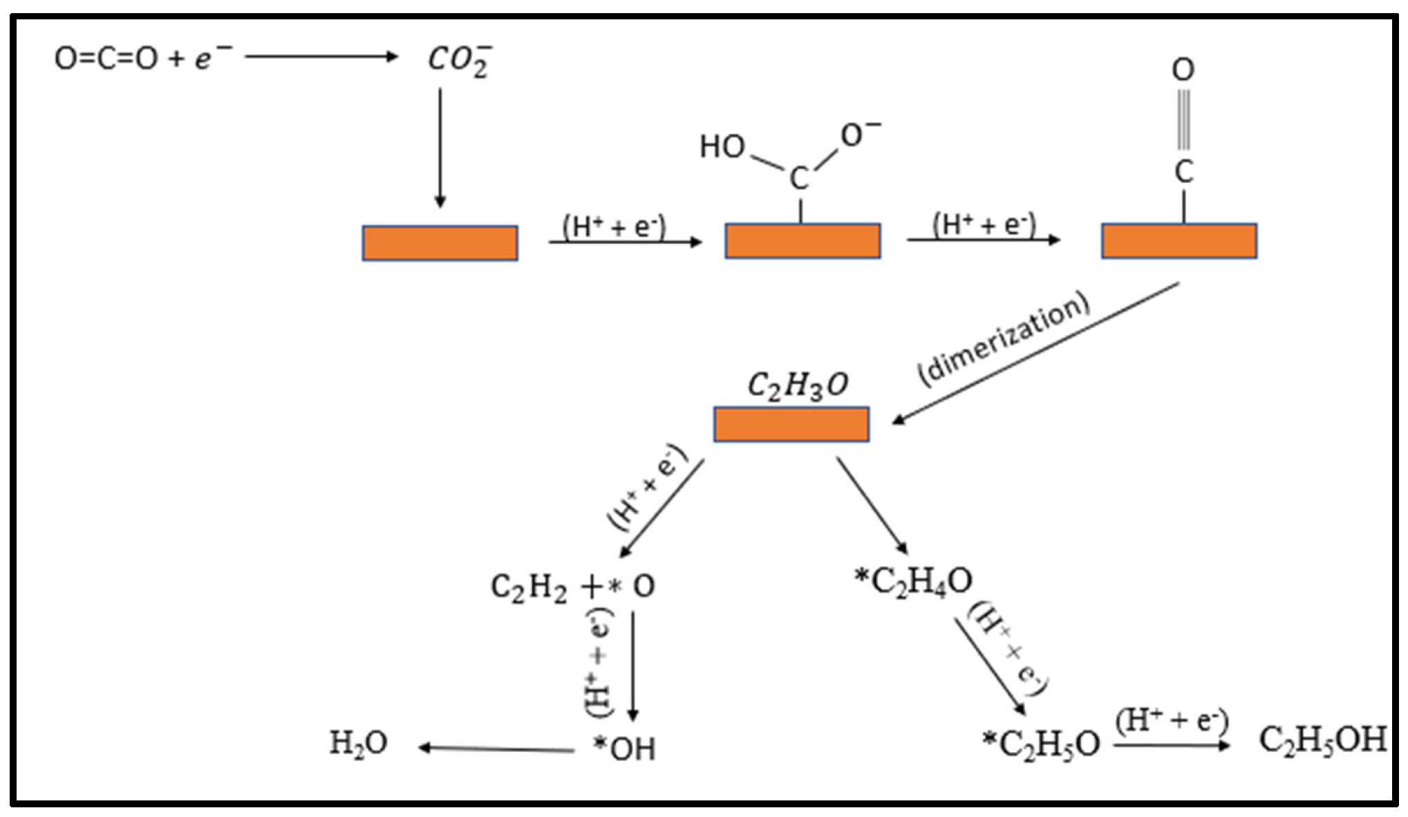 Nanomaterials 12 01380 g008 Nanomaterials 12 01380 g008