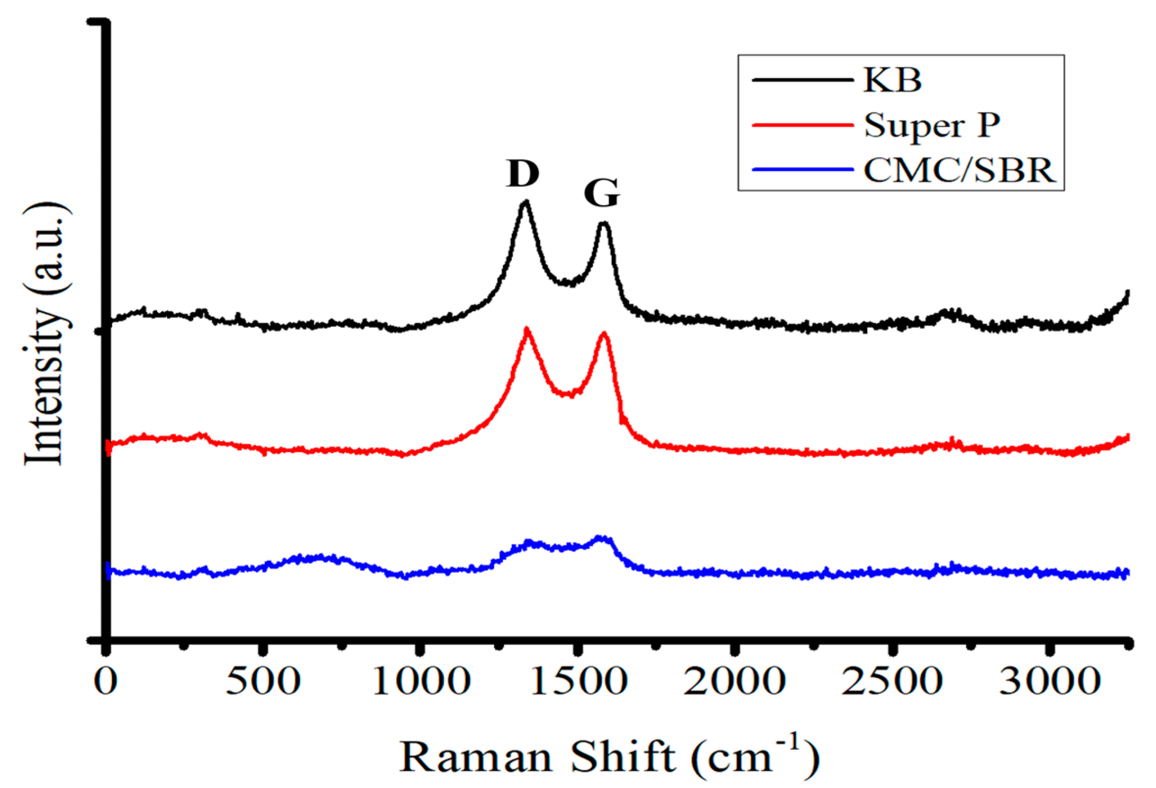 Nanomaterials 12 01387 g002 Nanomaterials 12 01387 g002