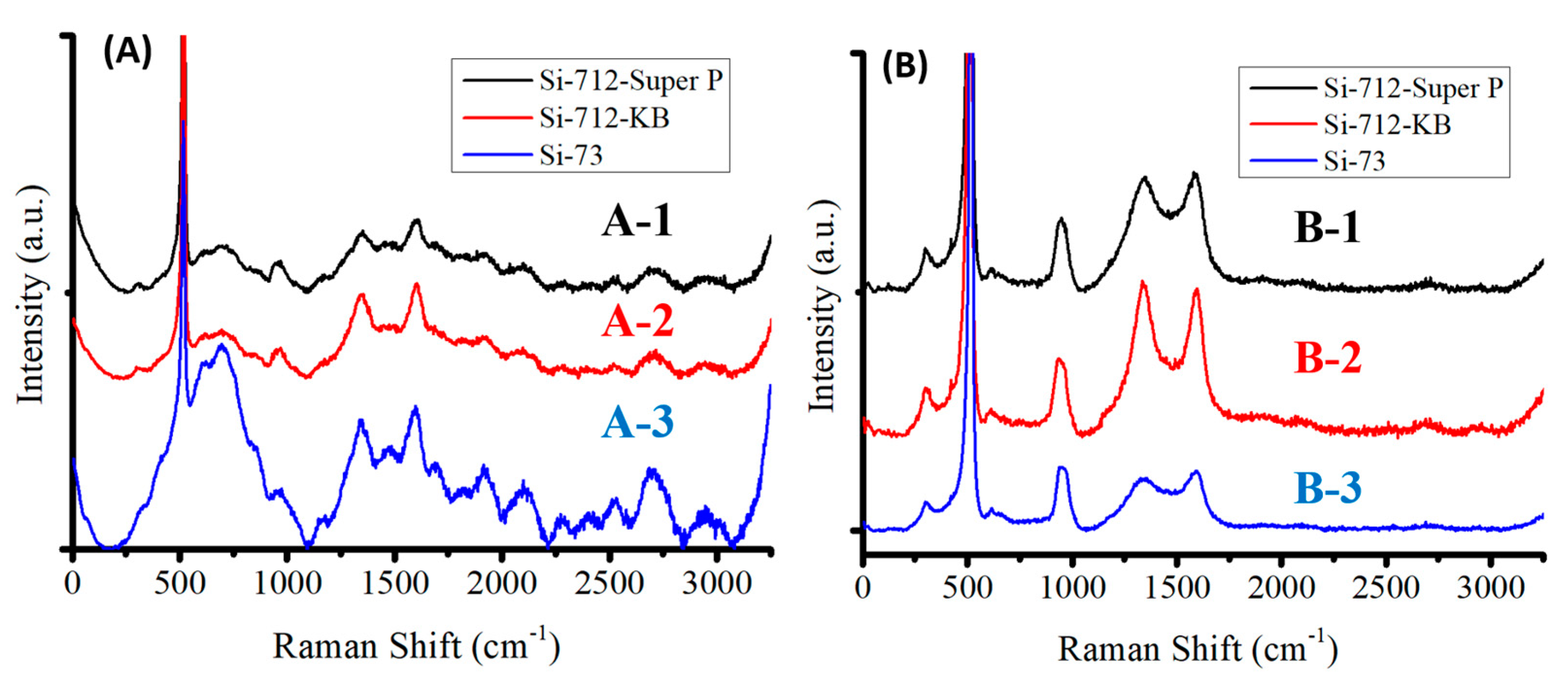 Nanomaterials 12 01387 g003 Nanomaterials 12 01387 g003