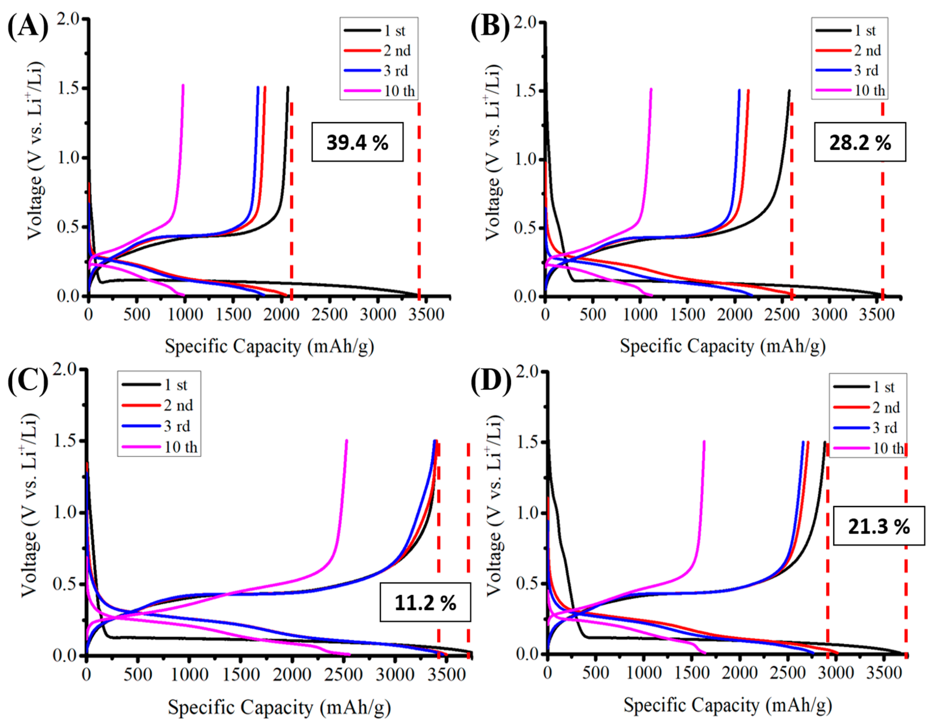 Nanomaterials 12 01387 g004 Nanomaterials 12 01387 g004