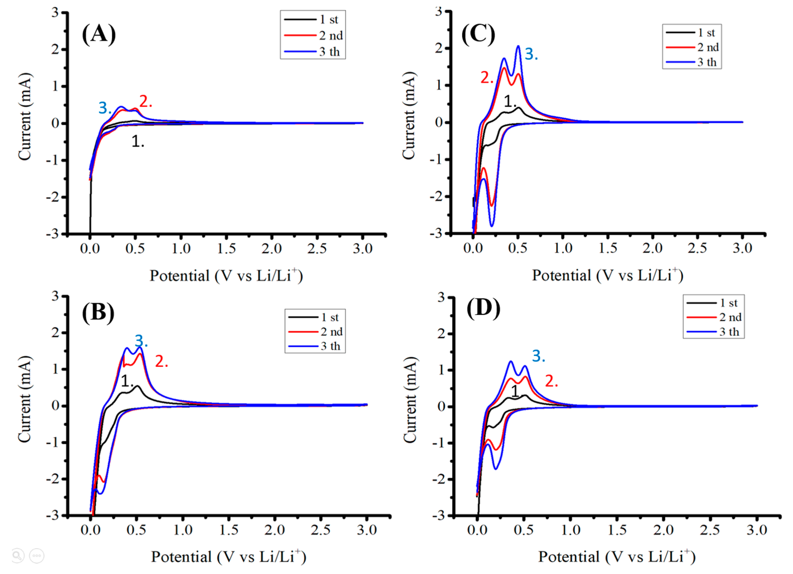 Nanomaterials 12 01387 g005 Nanomaterials 12 01387 g005