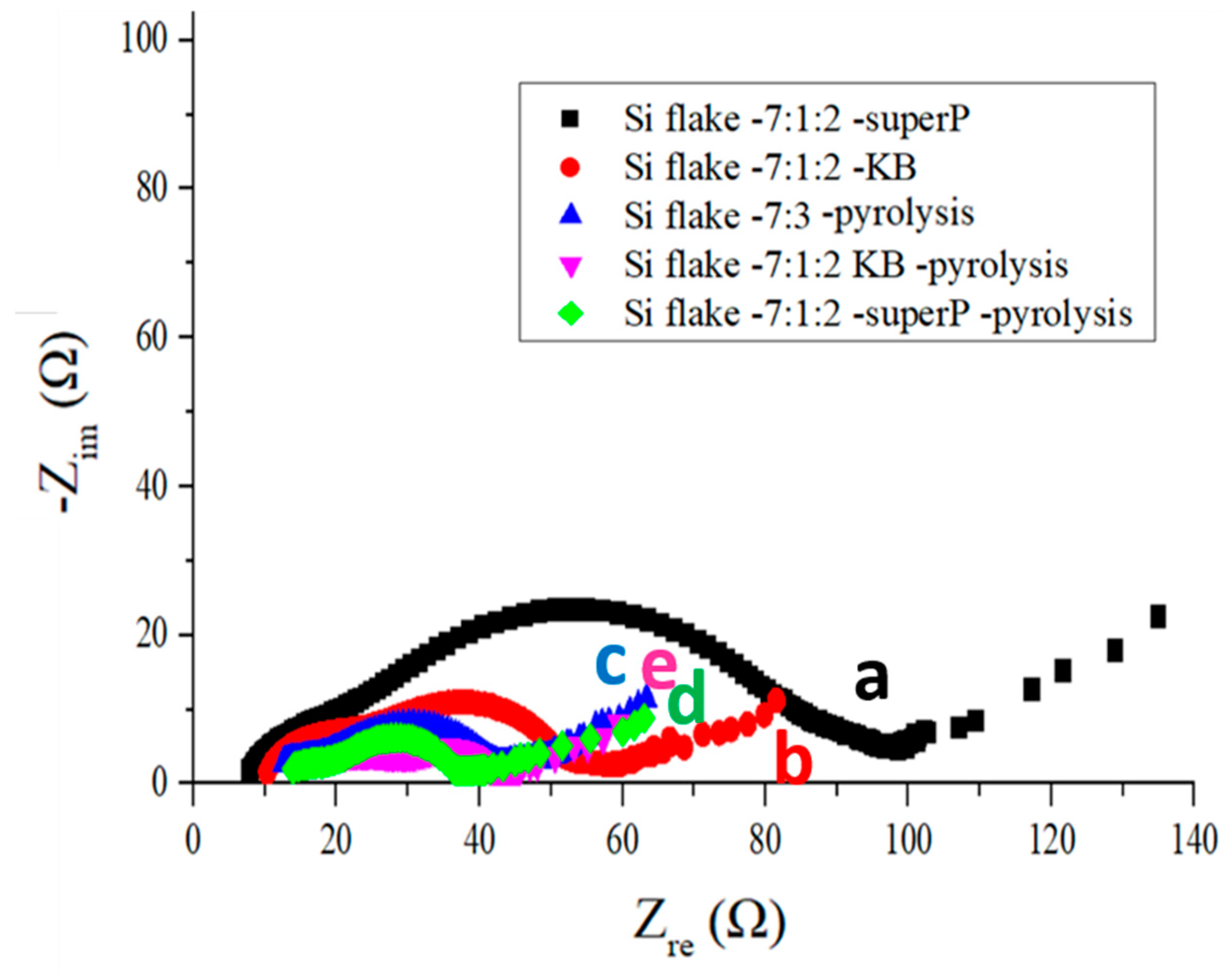 Nanomaterials 12 01387 g006 Nanomaterials 12 01387 g006