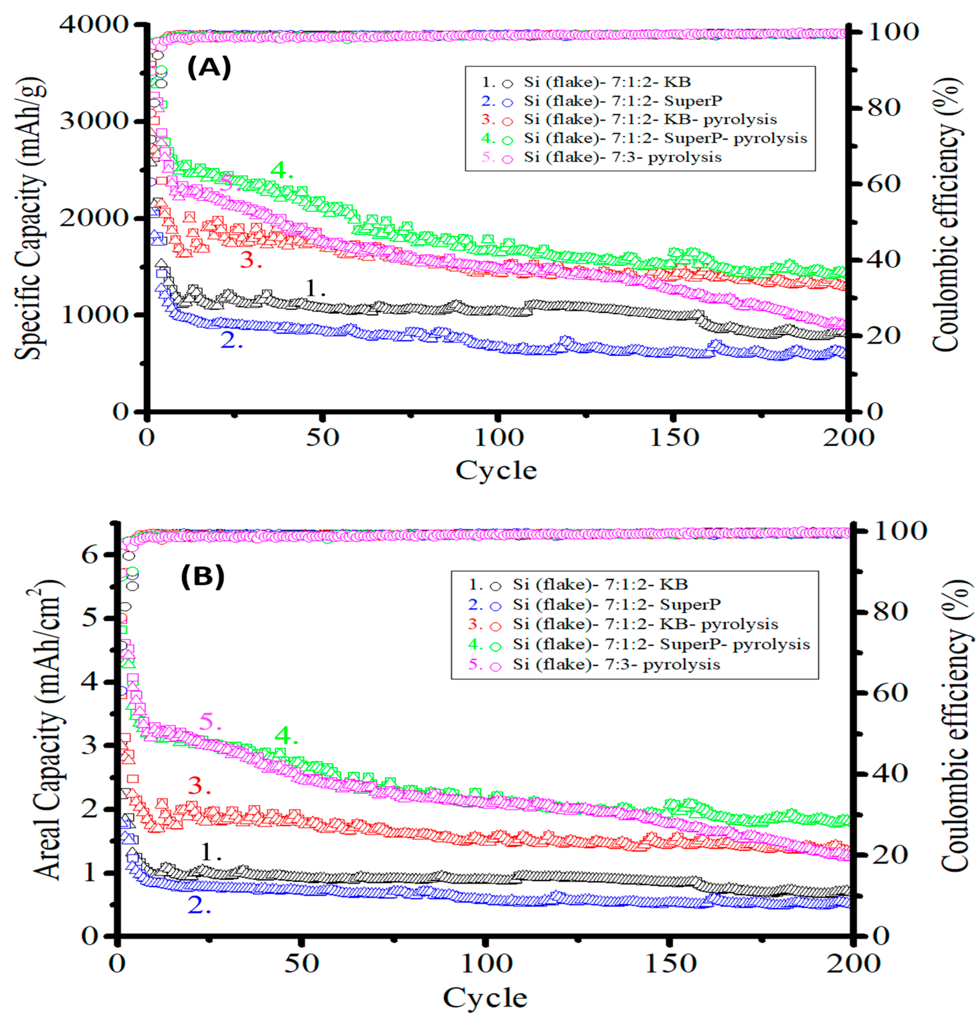 Nanomaterials 12 01387 g010 Nanomaterials 12 01387 g010