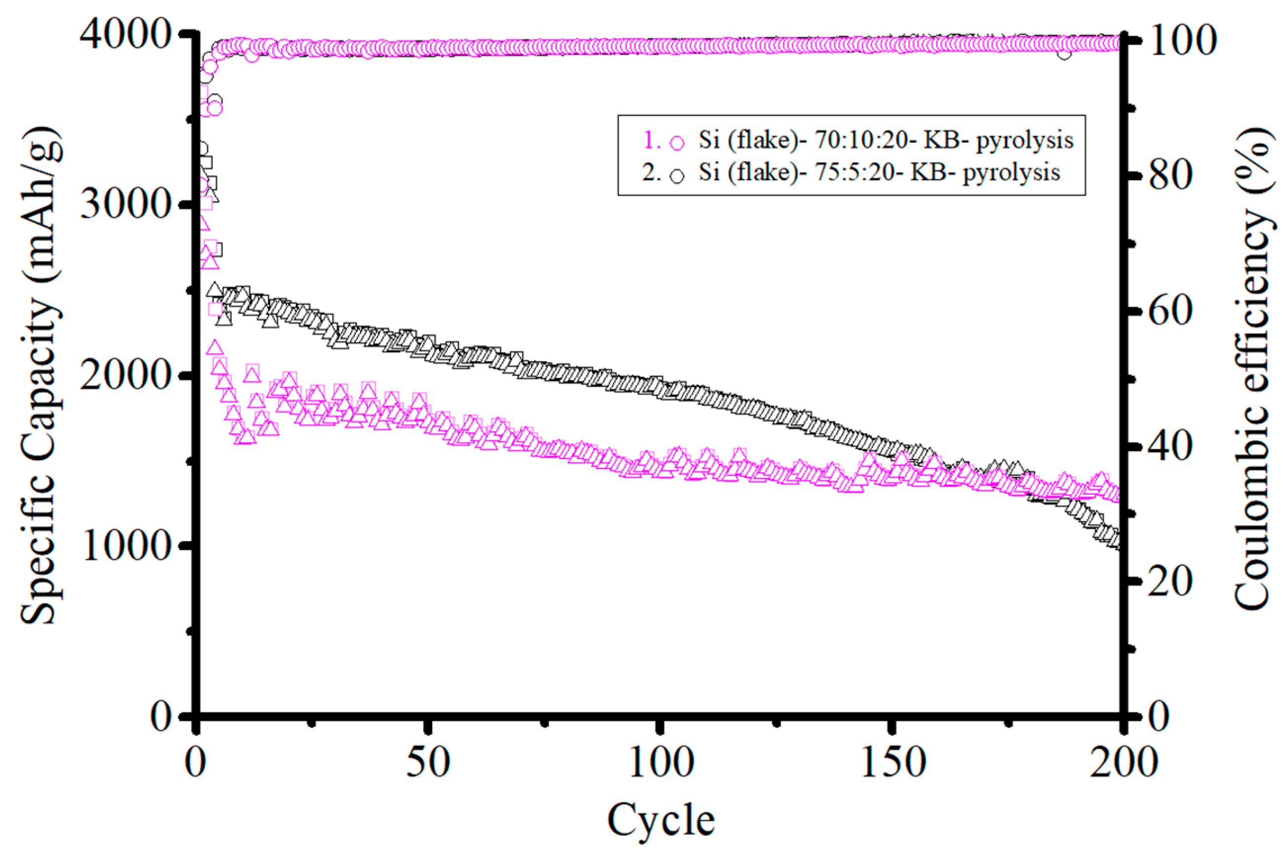 Nanomaterials 12 01387 g013 Nanomaterials 12 01387 g013