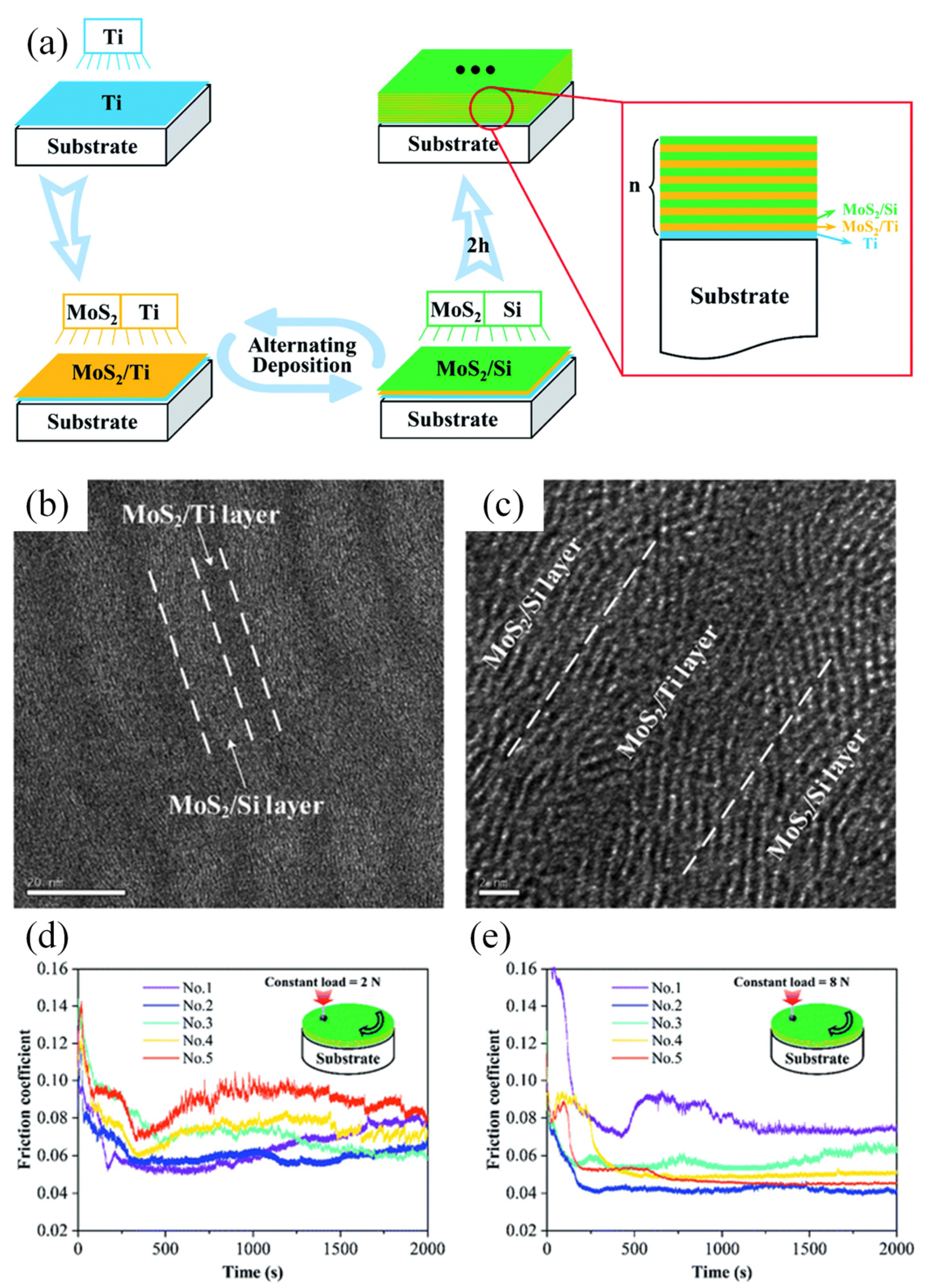 Nanomaterials 12 01388 g005