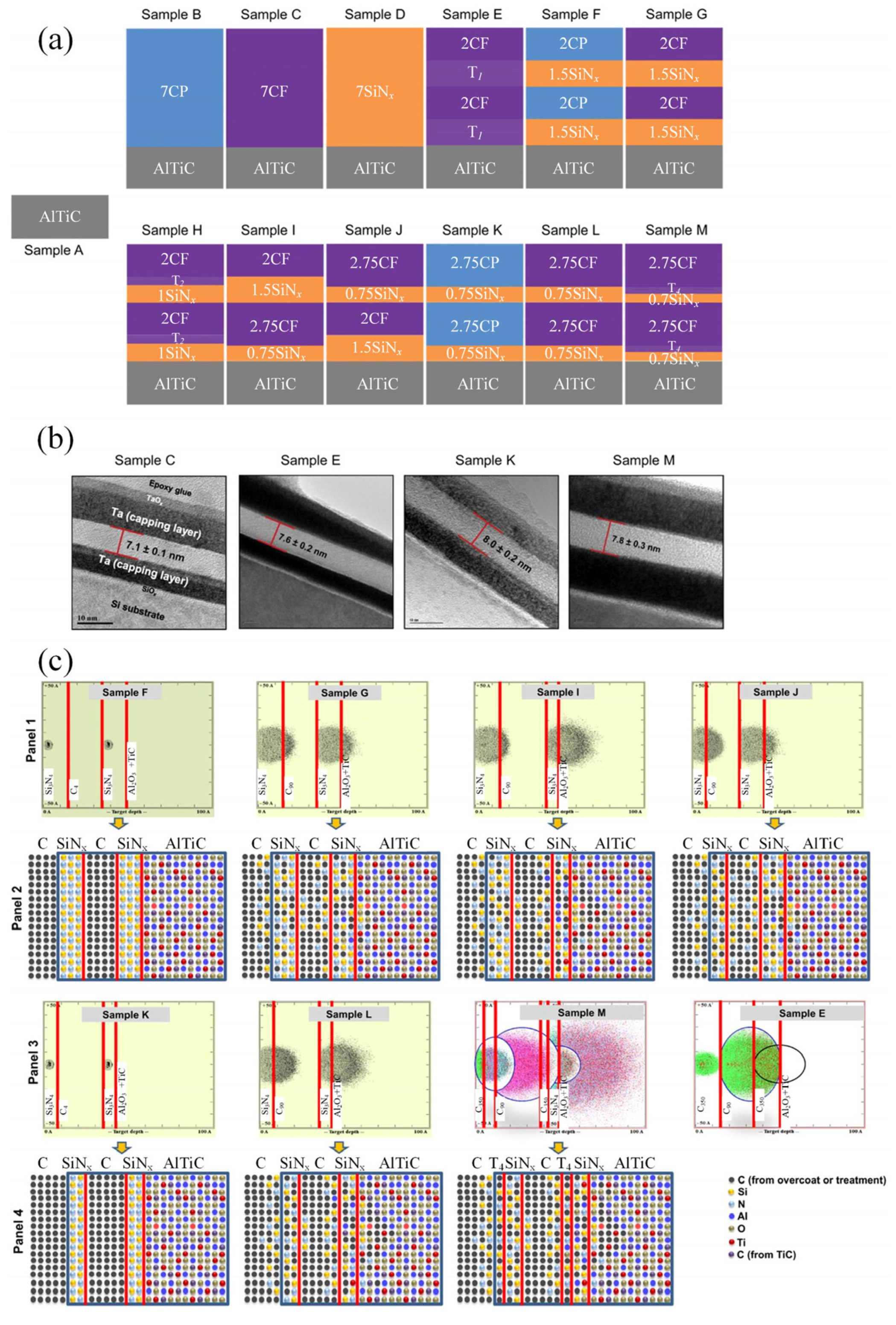 Nanomaterials 12 01388 g006