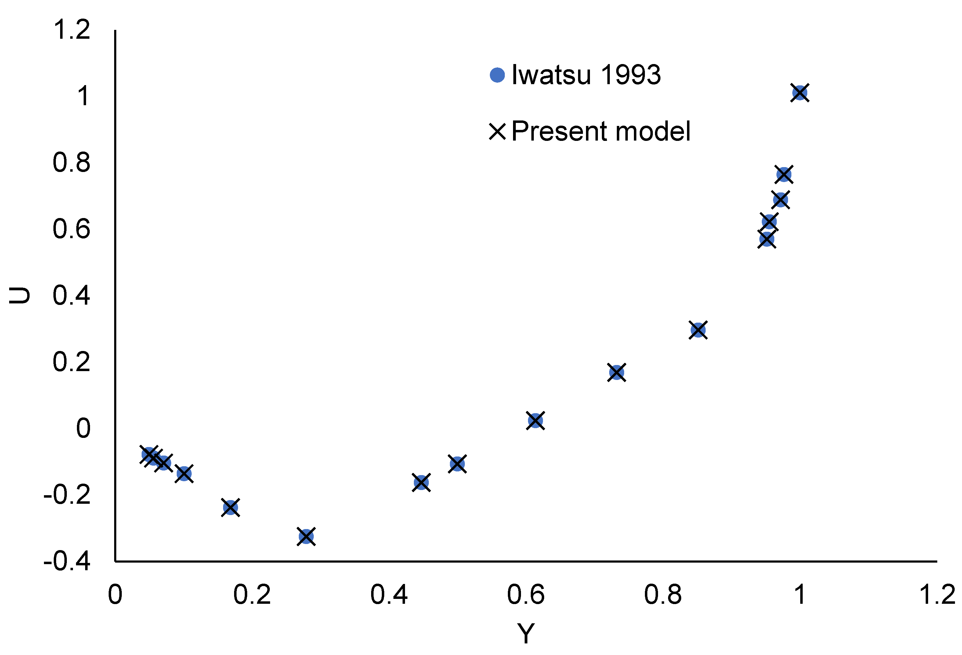 Nanomaterials 12 01392 g002