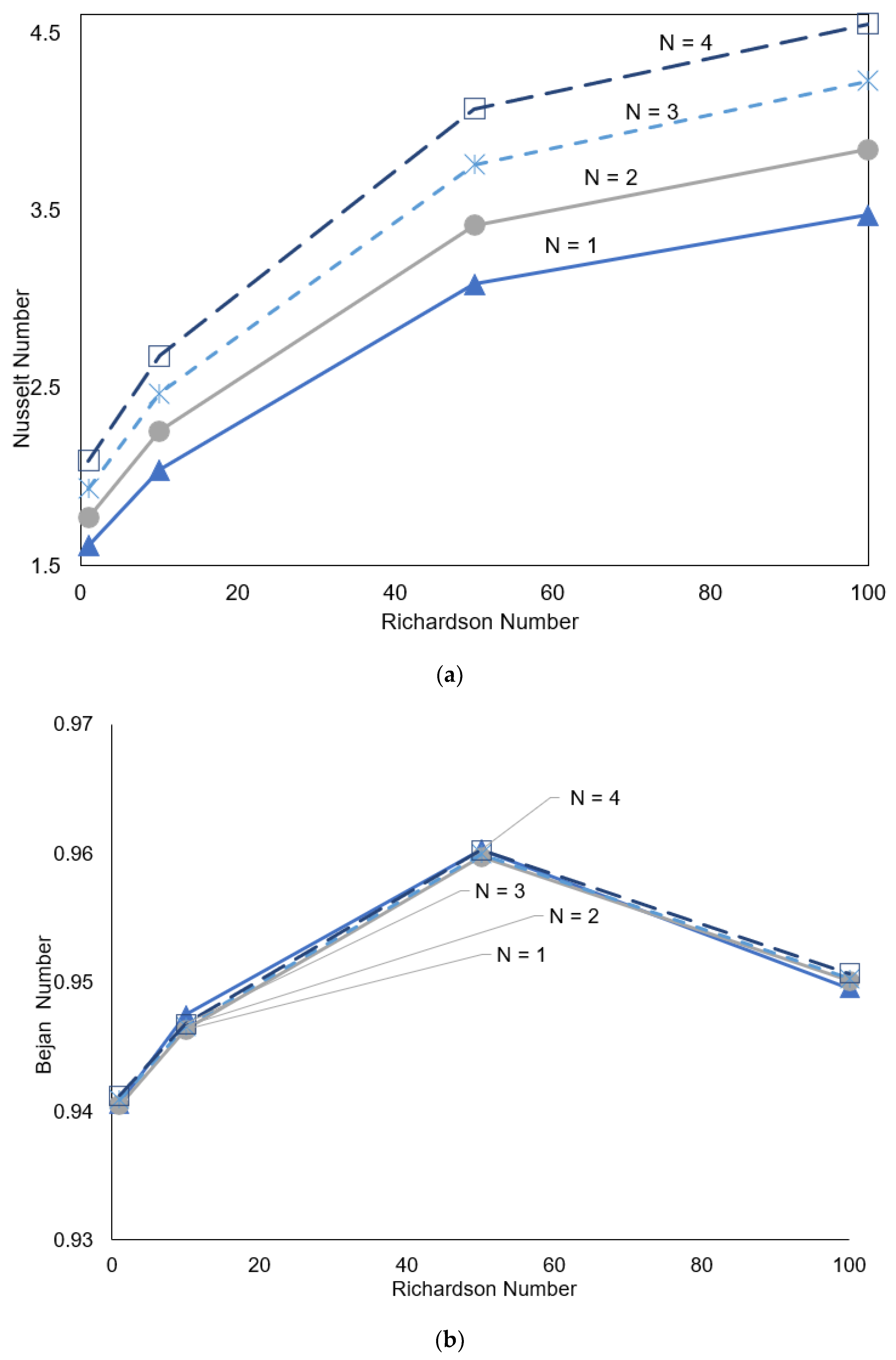 Nanomaterials 12 01392 g007