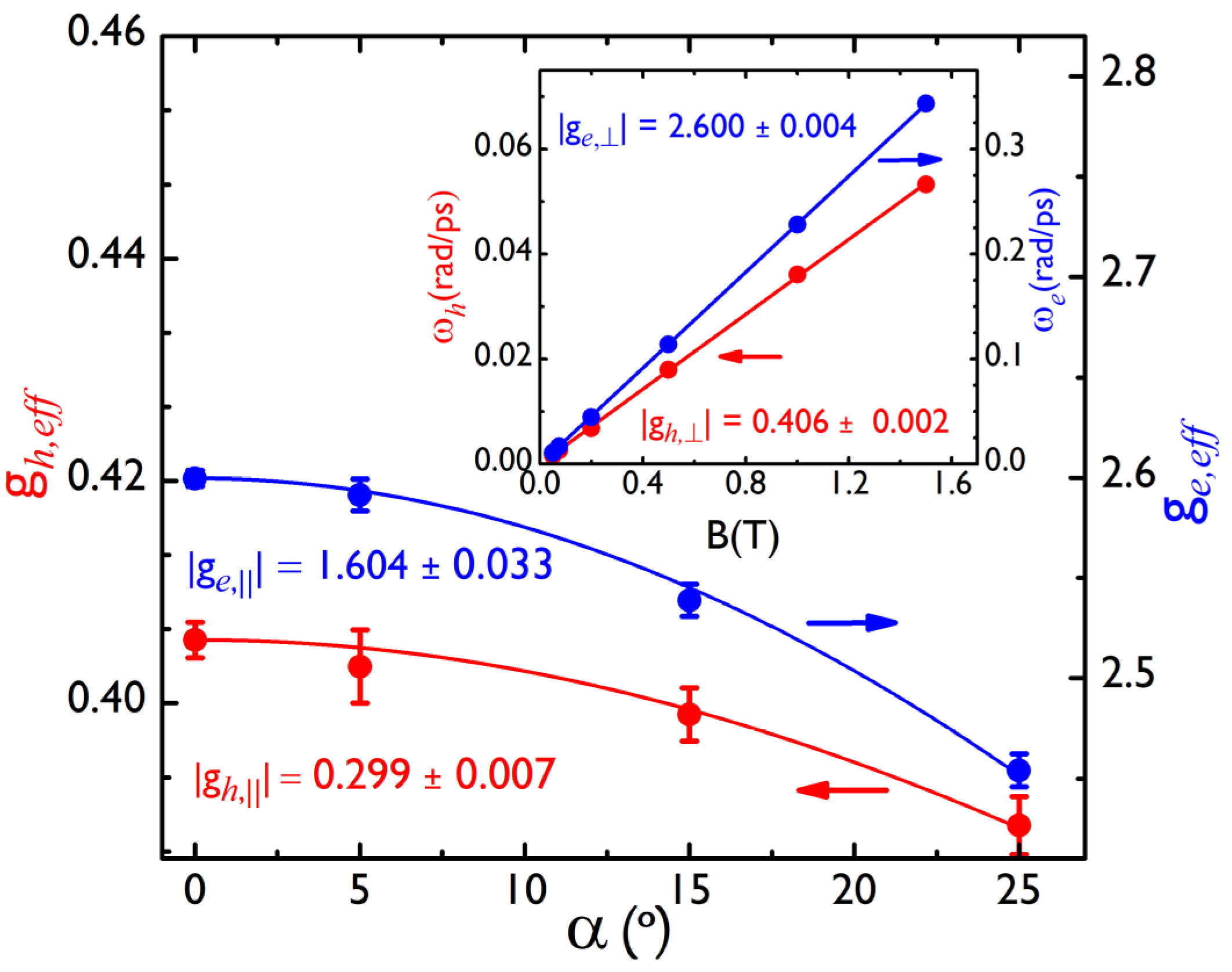 Nanomaterials 12 01399 g003