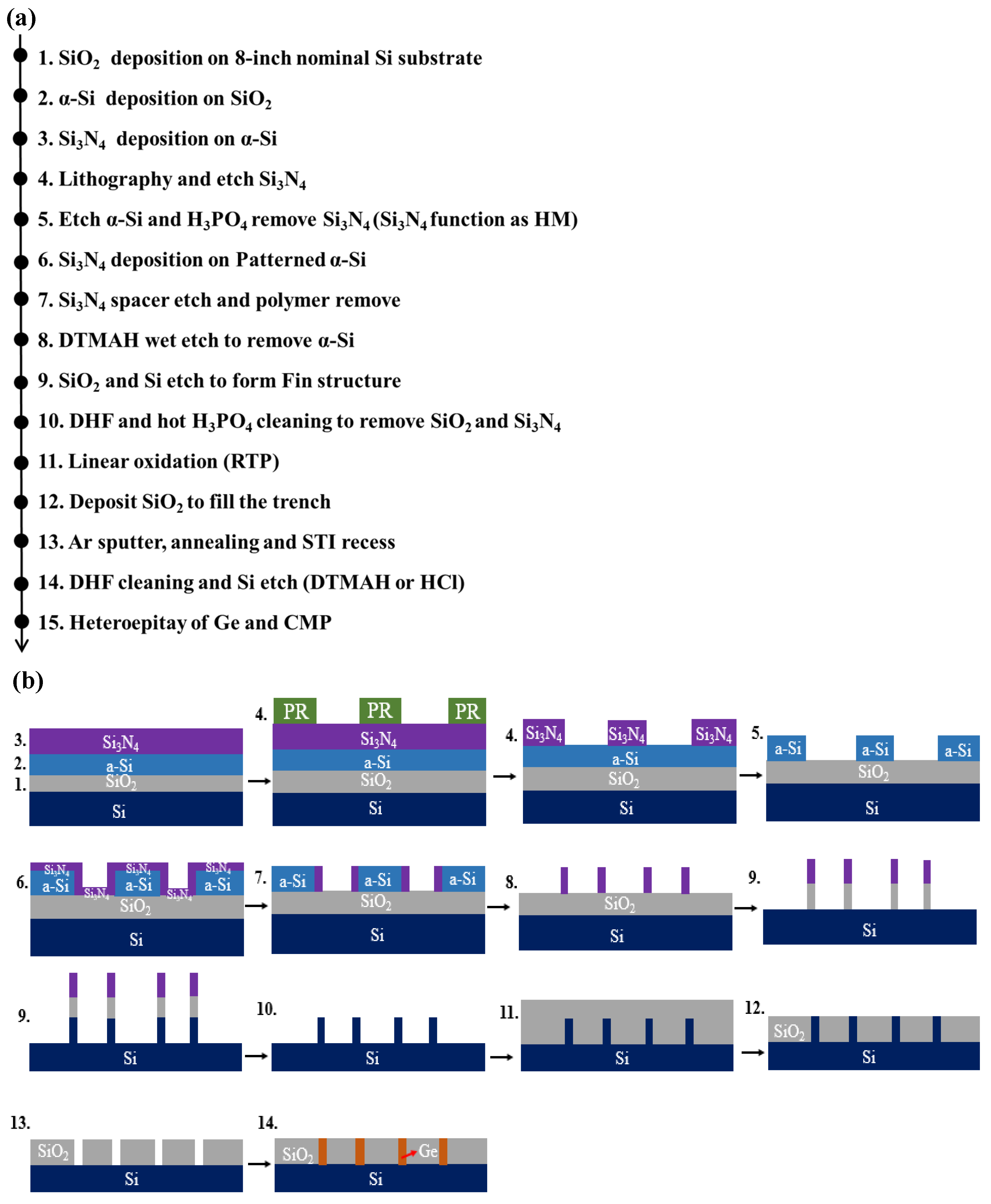 Nanomaterials 12 01403 g002