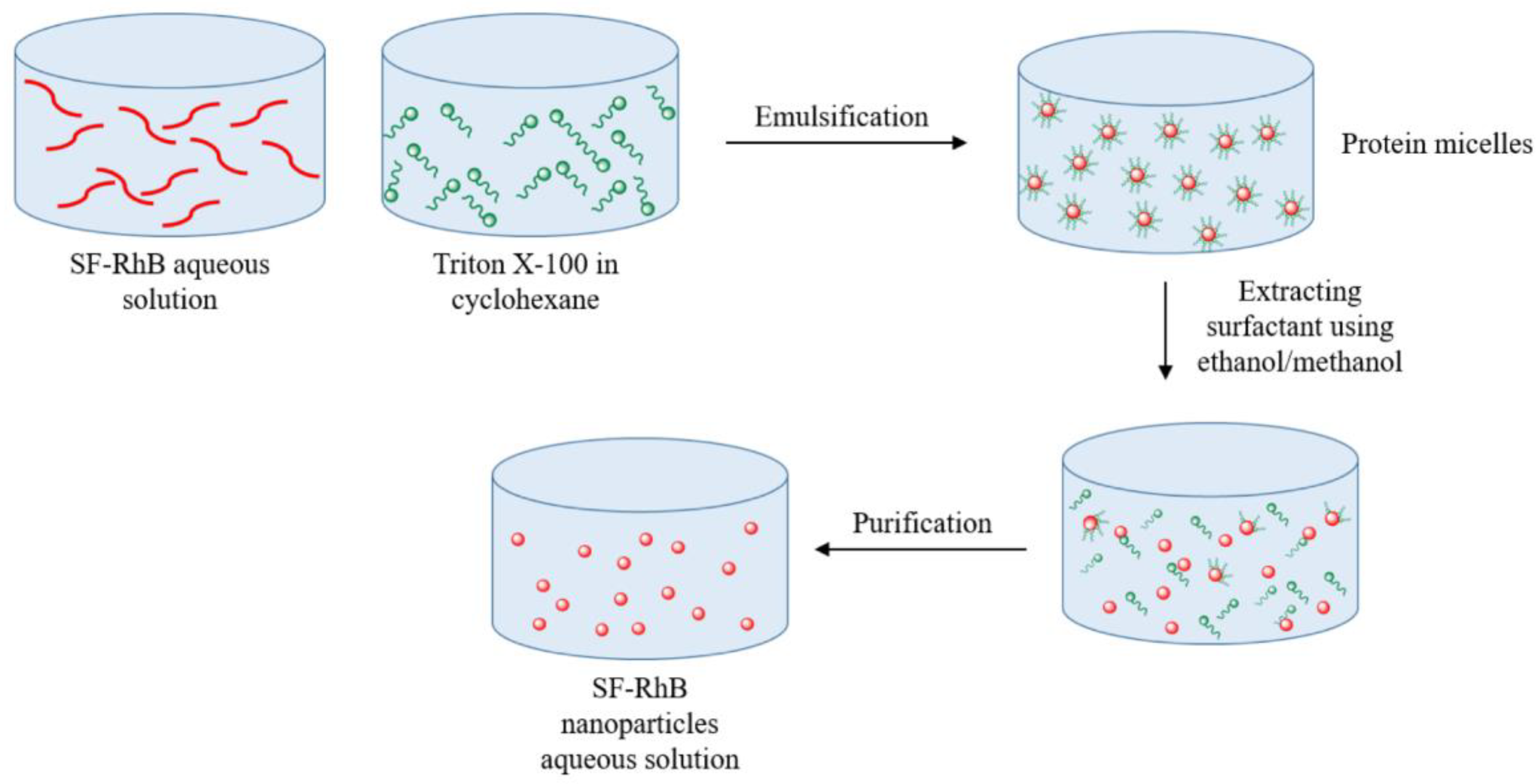 Nanomaterials 12 01406 g009