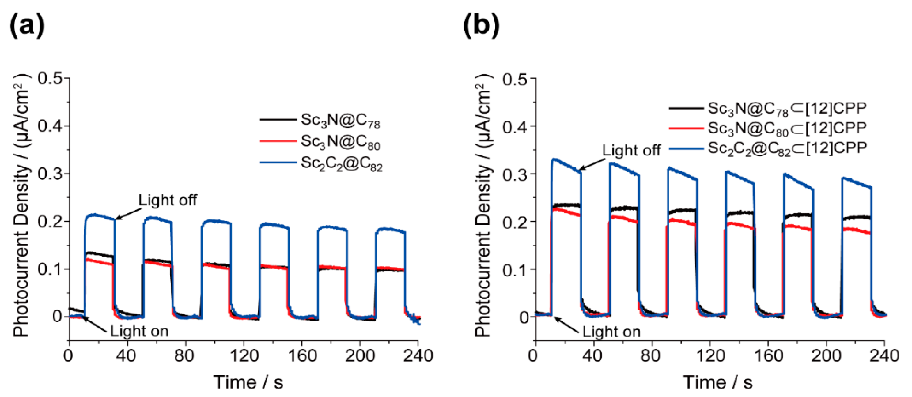 Nanomaterials 12 01408 g002