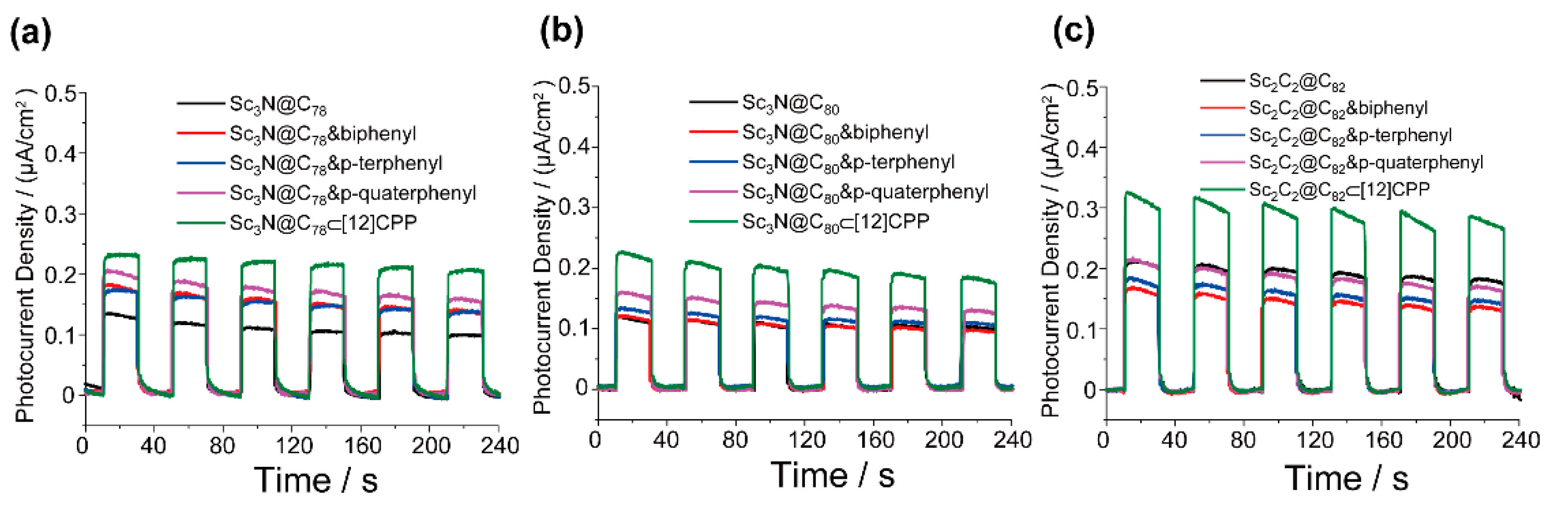 Nanomaterials 12 01408 g005