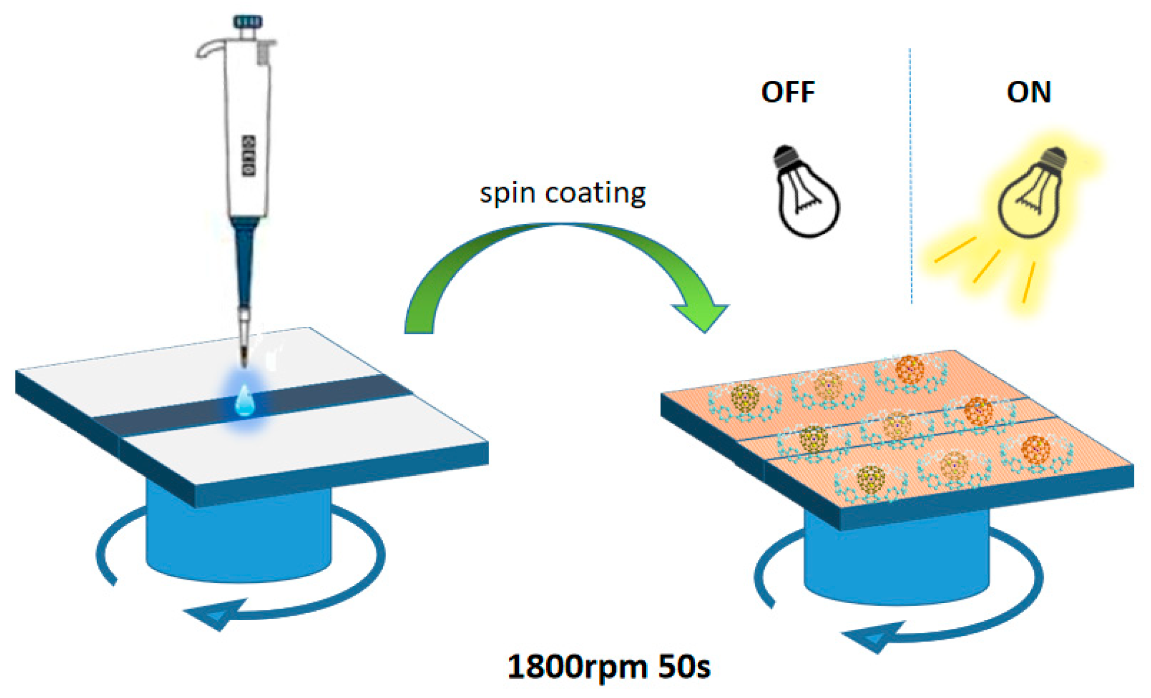 Nanomaterials 12 01408 sch001