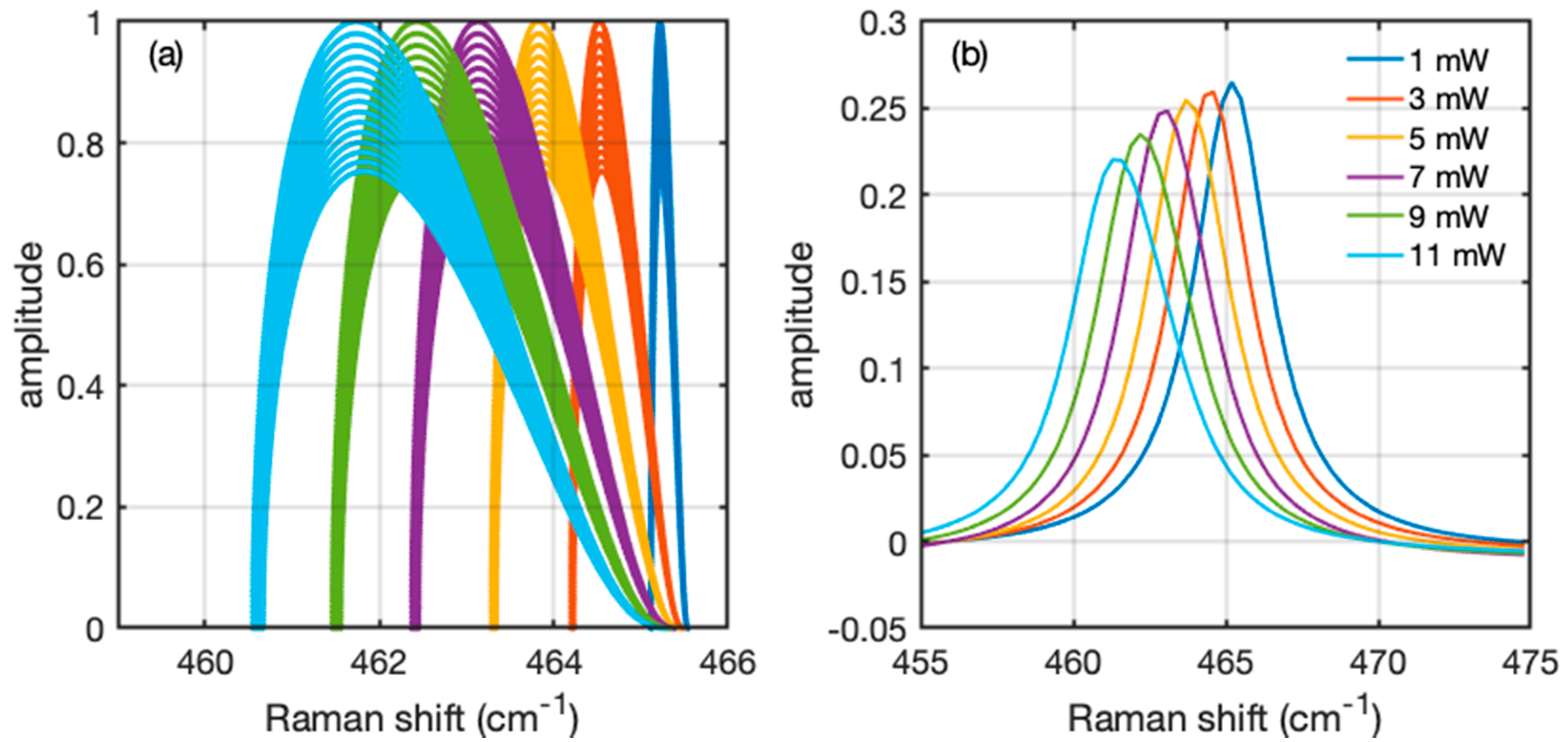 Nanomaterials 12 01410 g005