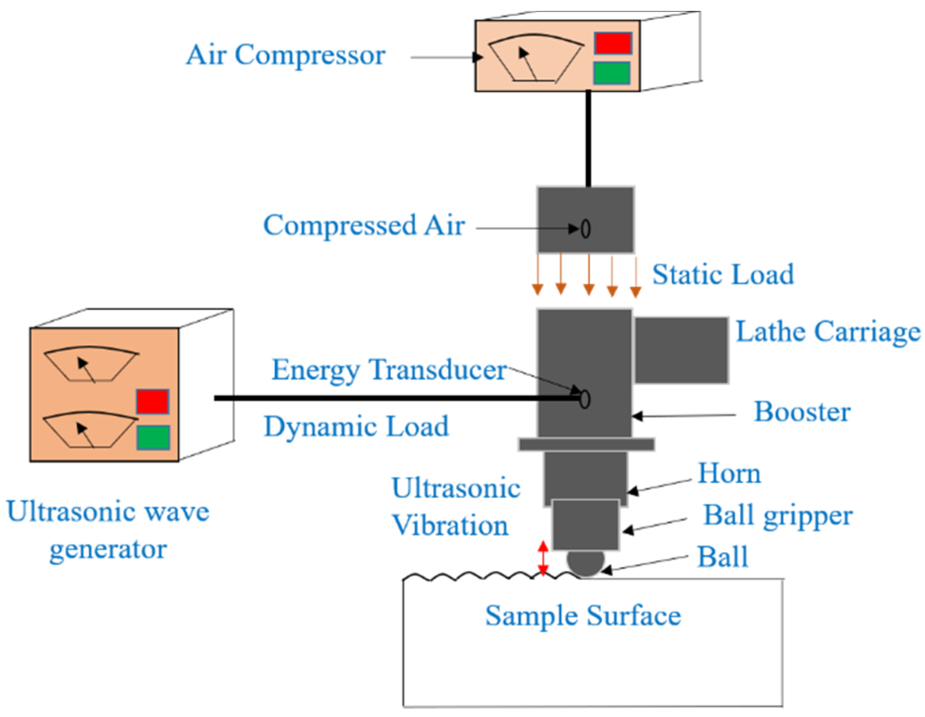 Nanomaterials 12 01415 g001