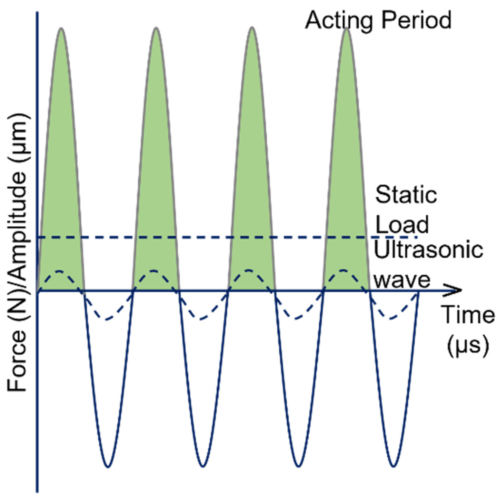 Nanomaterials 12 01415 g002